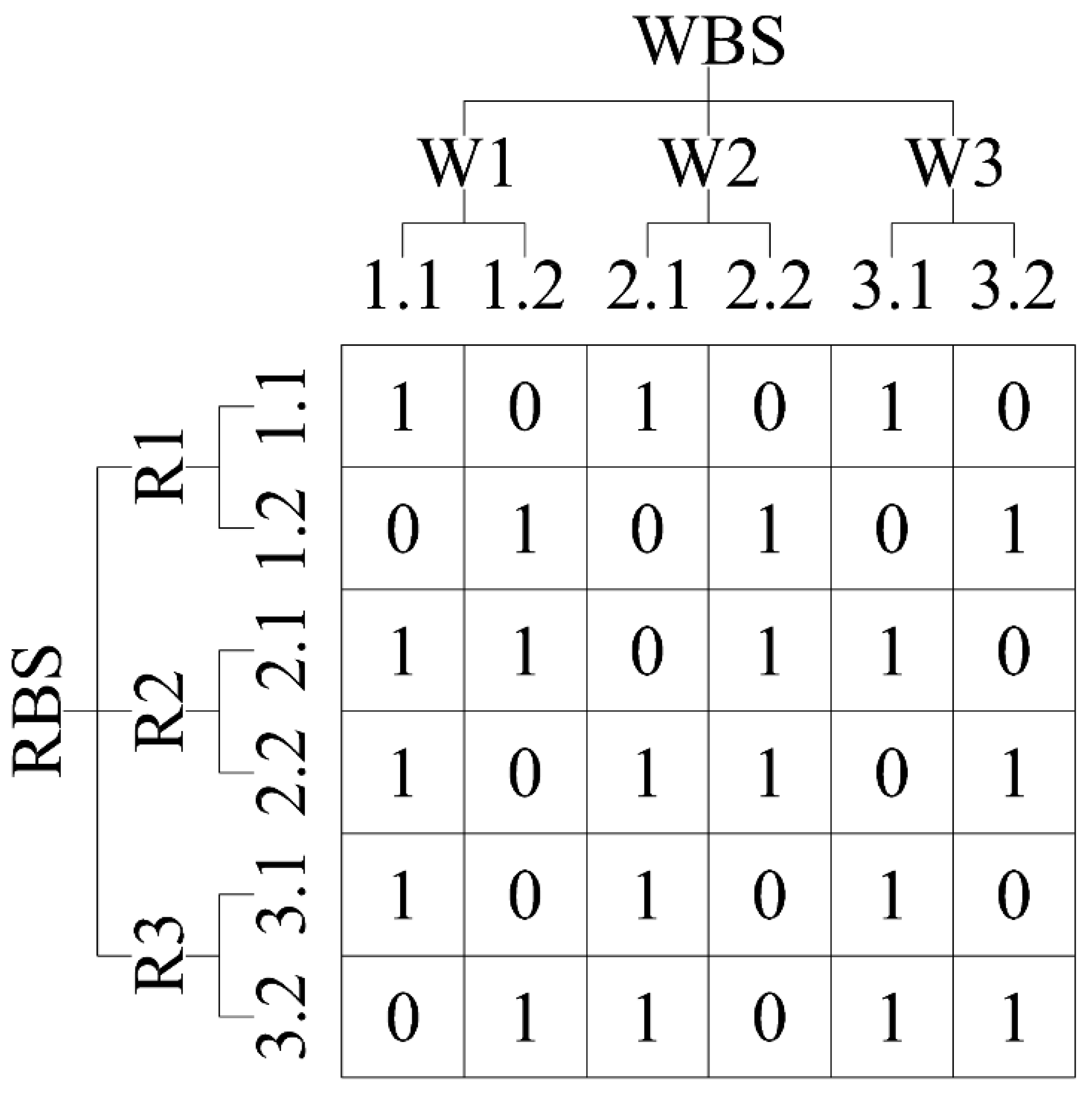 Mathematics 10 03799 g005
