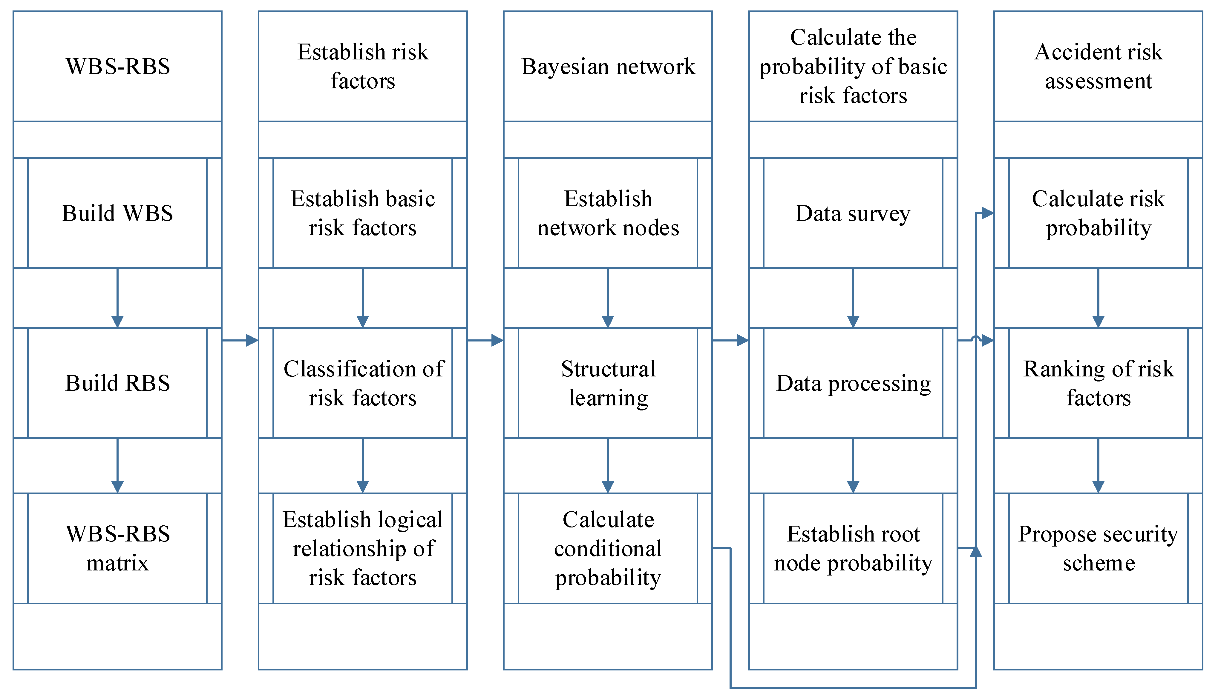Mathematics 10 03799 g006