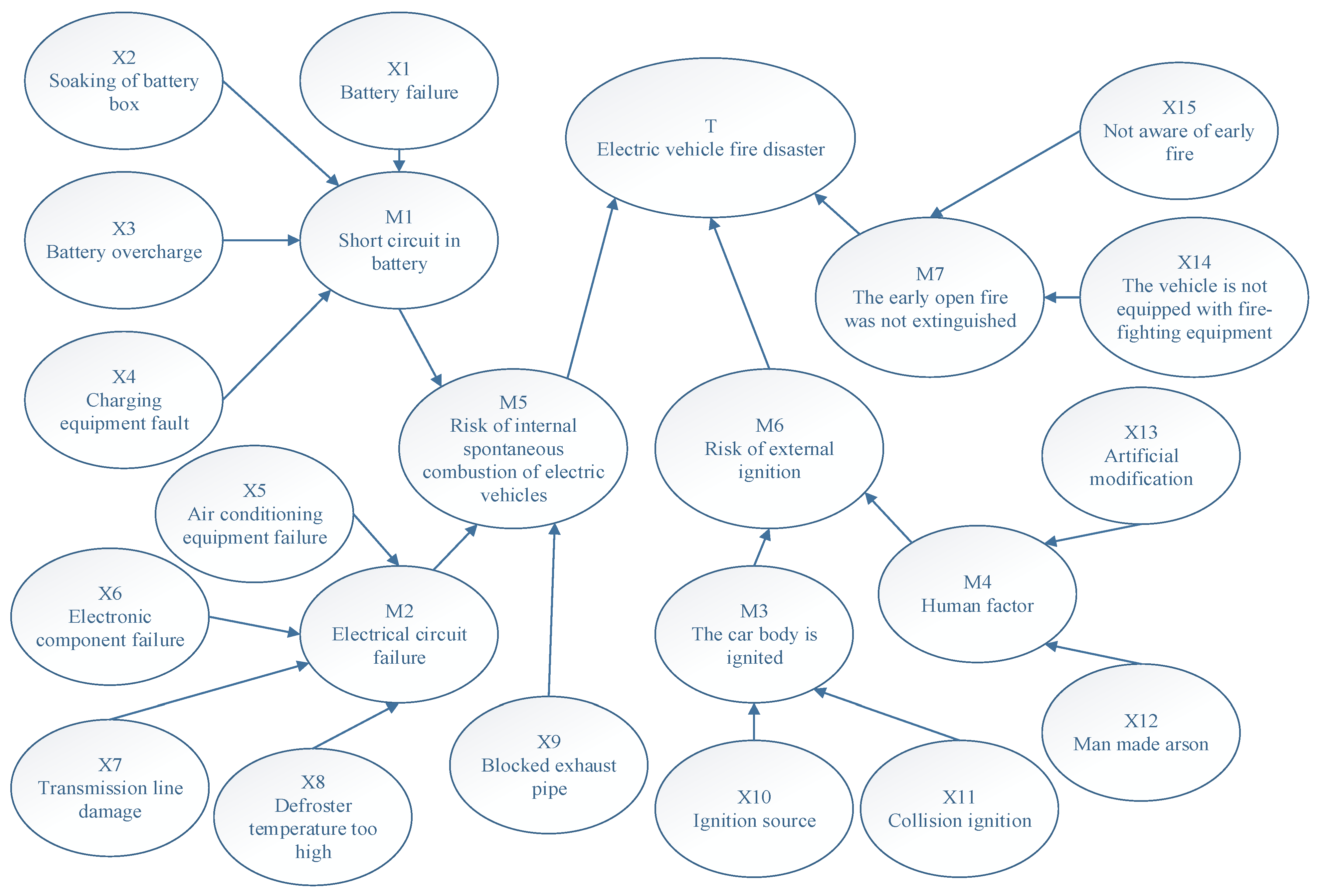 Mathematics 10 03799 g009