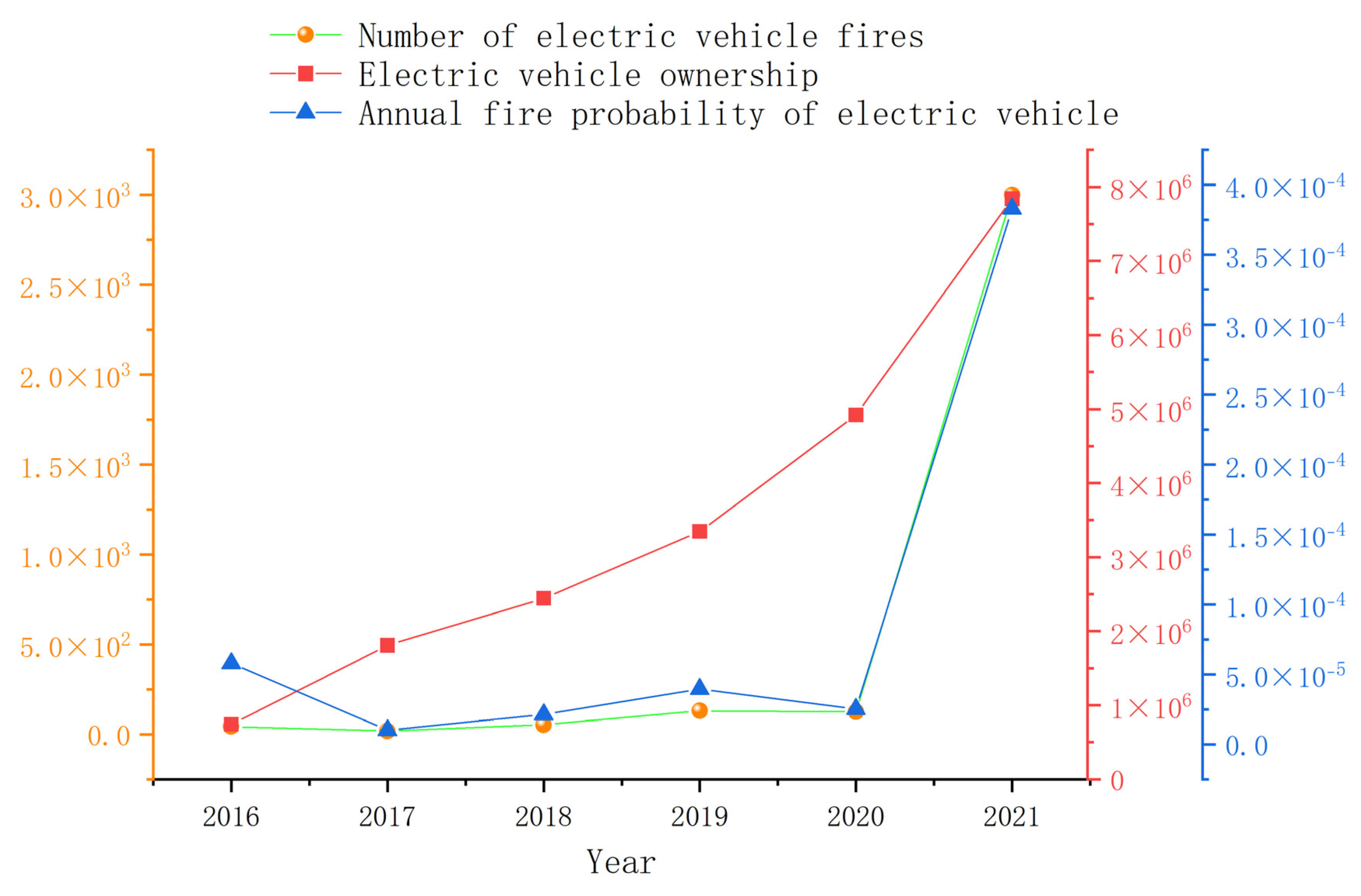 Mathematics 10 03799 g010