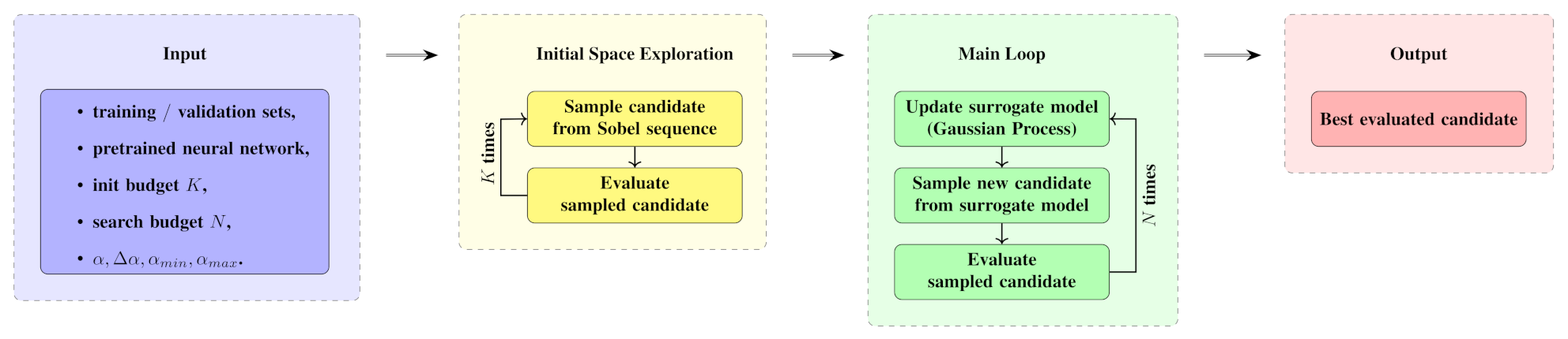 Mathematics 10 03801 g004 Mathematics 10 03801 g004