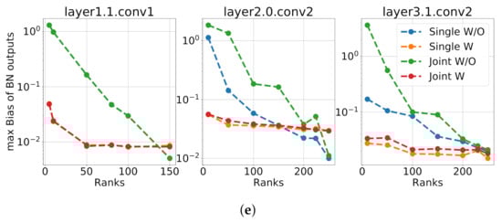 Mathematics 10 03801 g0a2b