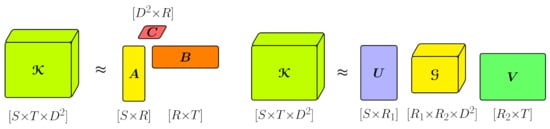 Mathematics 10 03801 g0a3