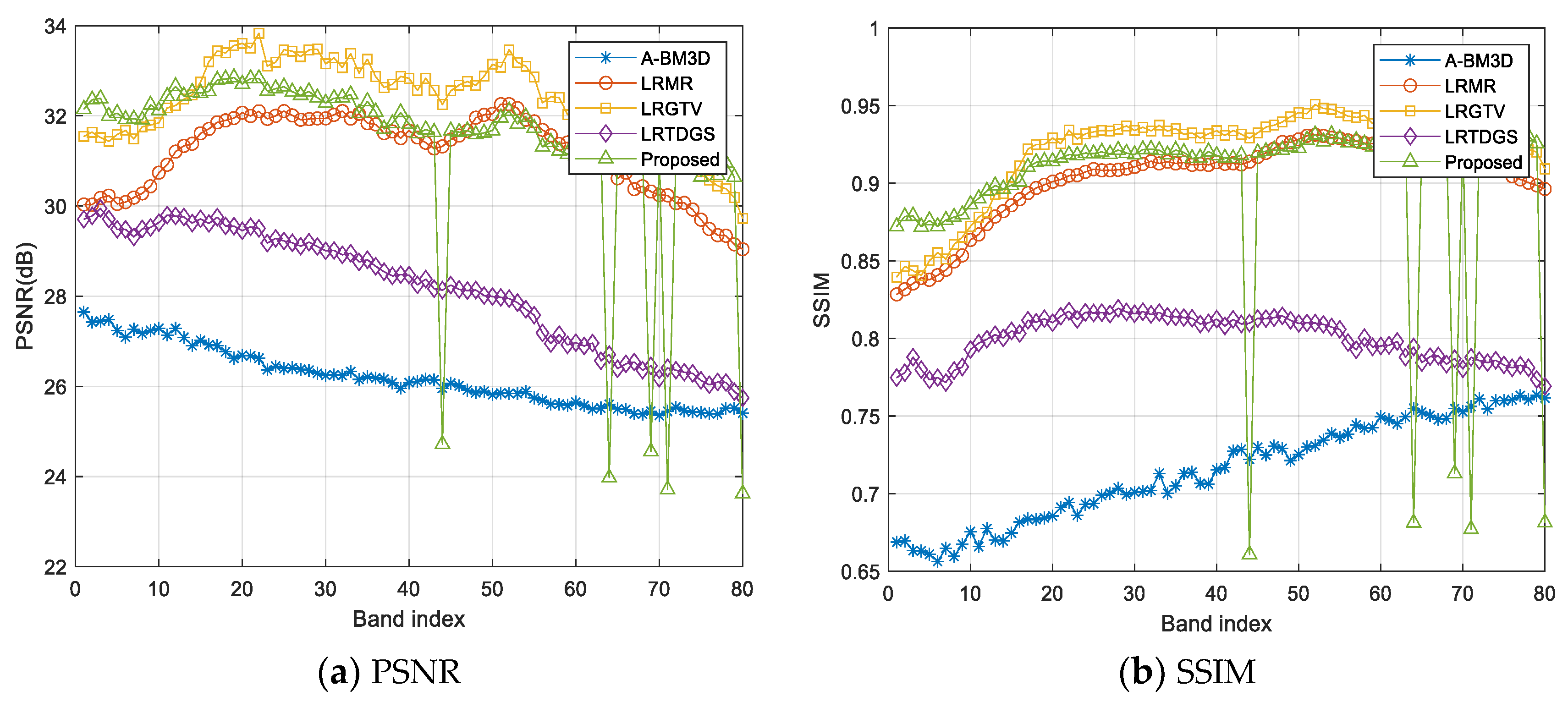 Mathematics 10 03810 g008 Mathematics 10 03810 g008