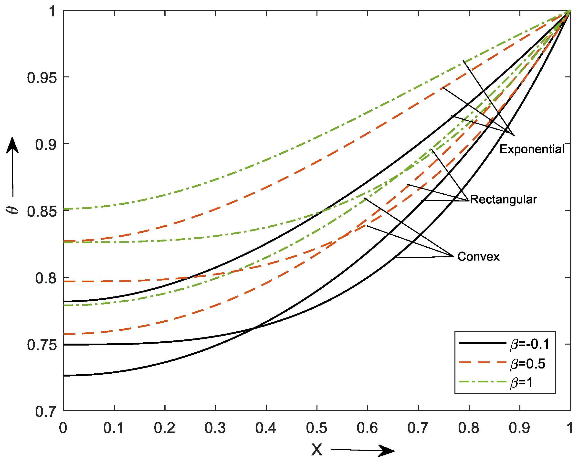 Mathematics 10 03814 g003 Mathematics 10 03814 g003