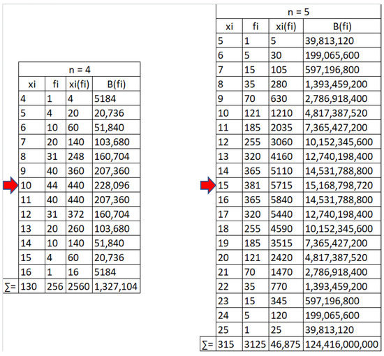 Mathematics 10 03815 g0a1