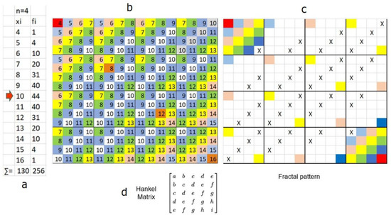 Mathematics 10 03815 g0a2