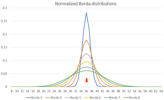 Mathematics 10 03815 g0a3