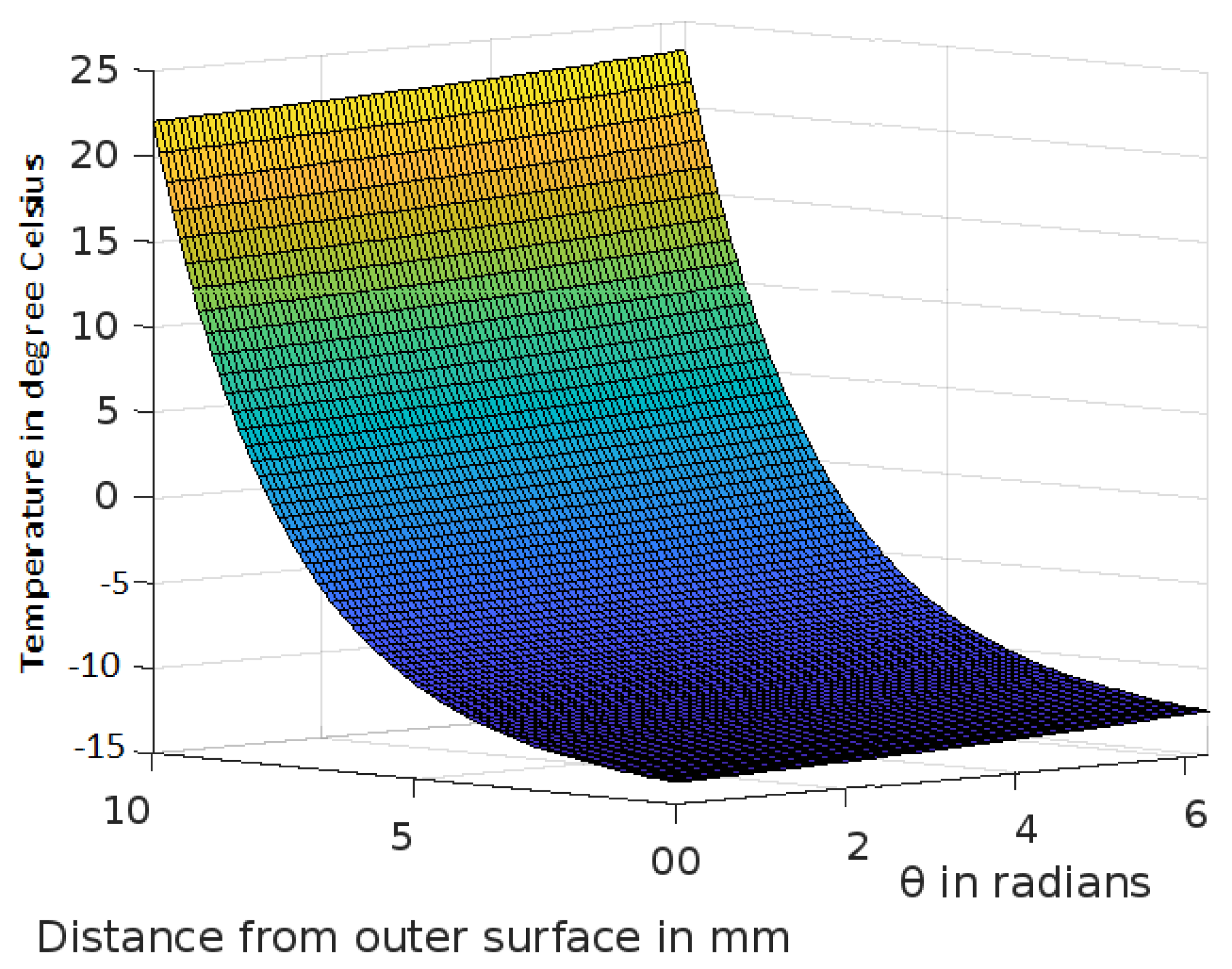 Mathematics 10 03820 g006 Mathematics 10 03820 g006