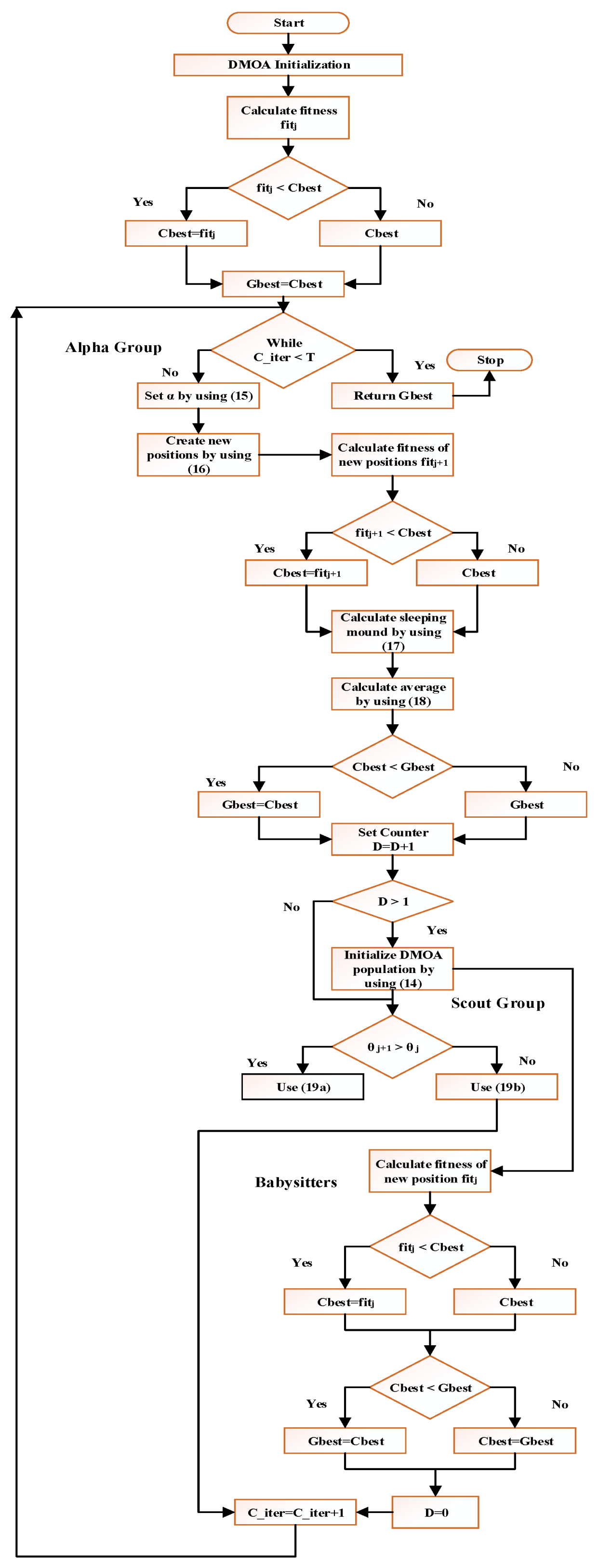Mathematics 10 03821 g002