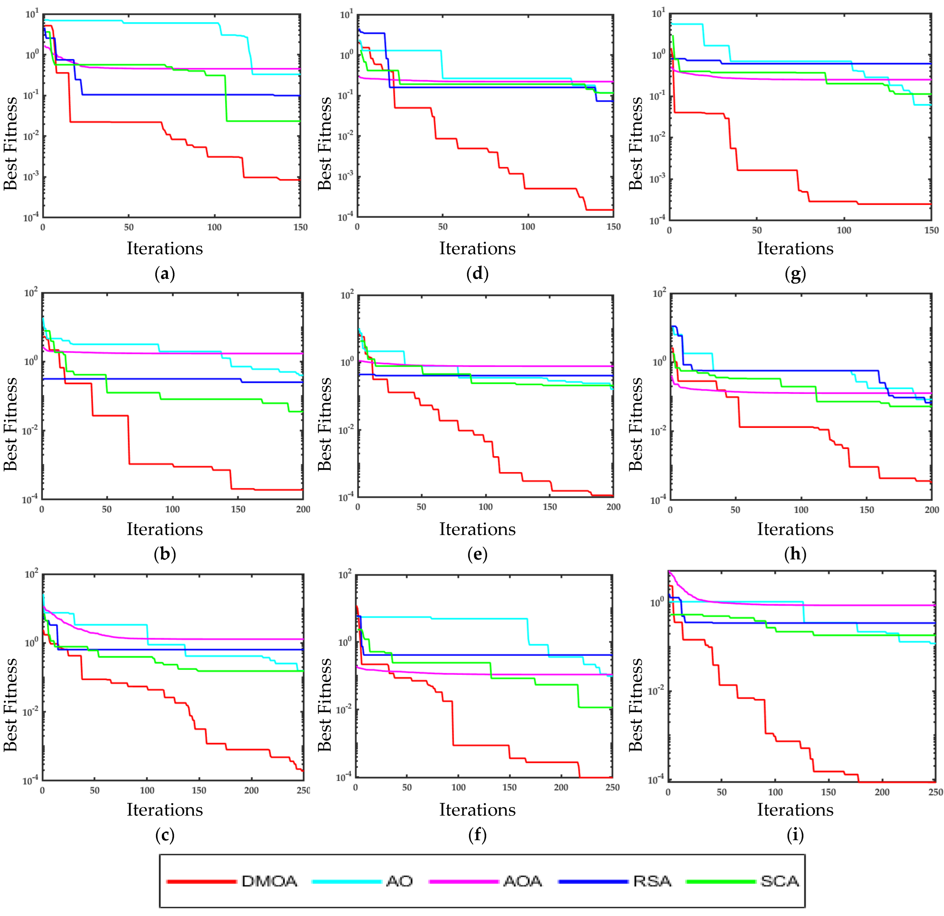 Mathematics 10 03821 g005