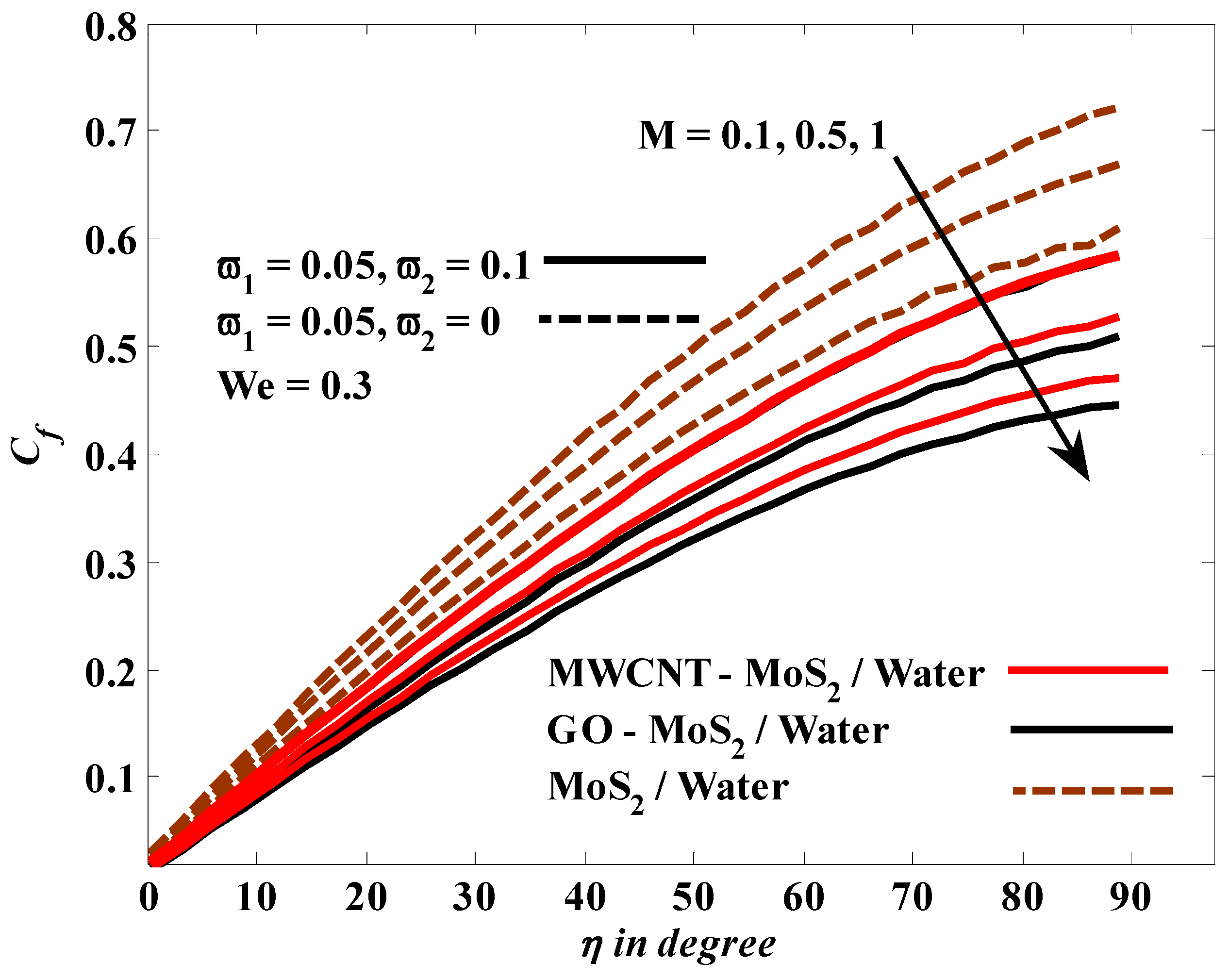 Mathematics 10 03823 g003