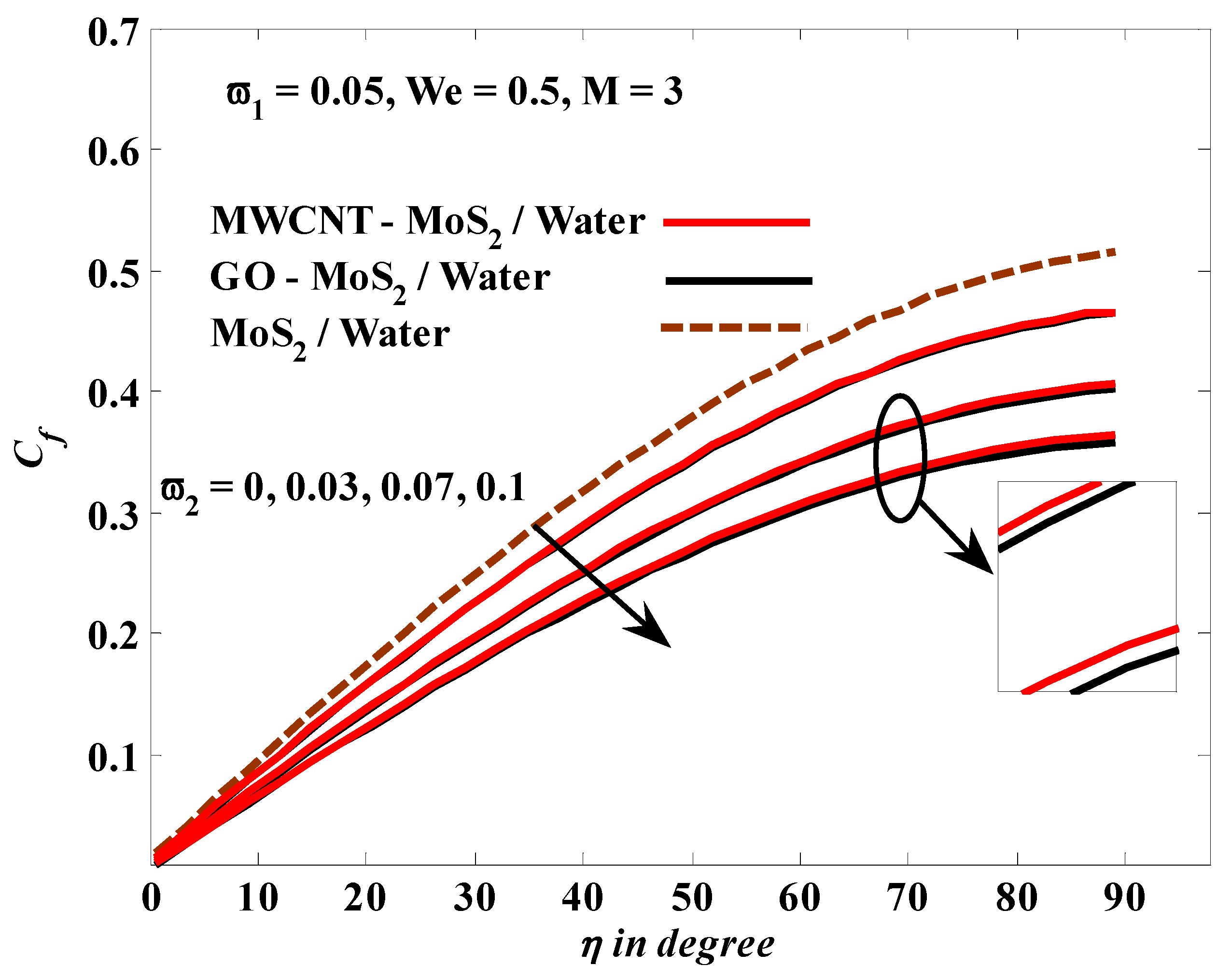 Mathematics 10 03823 g005