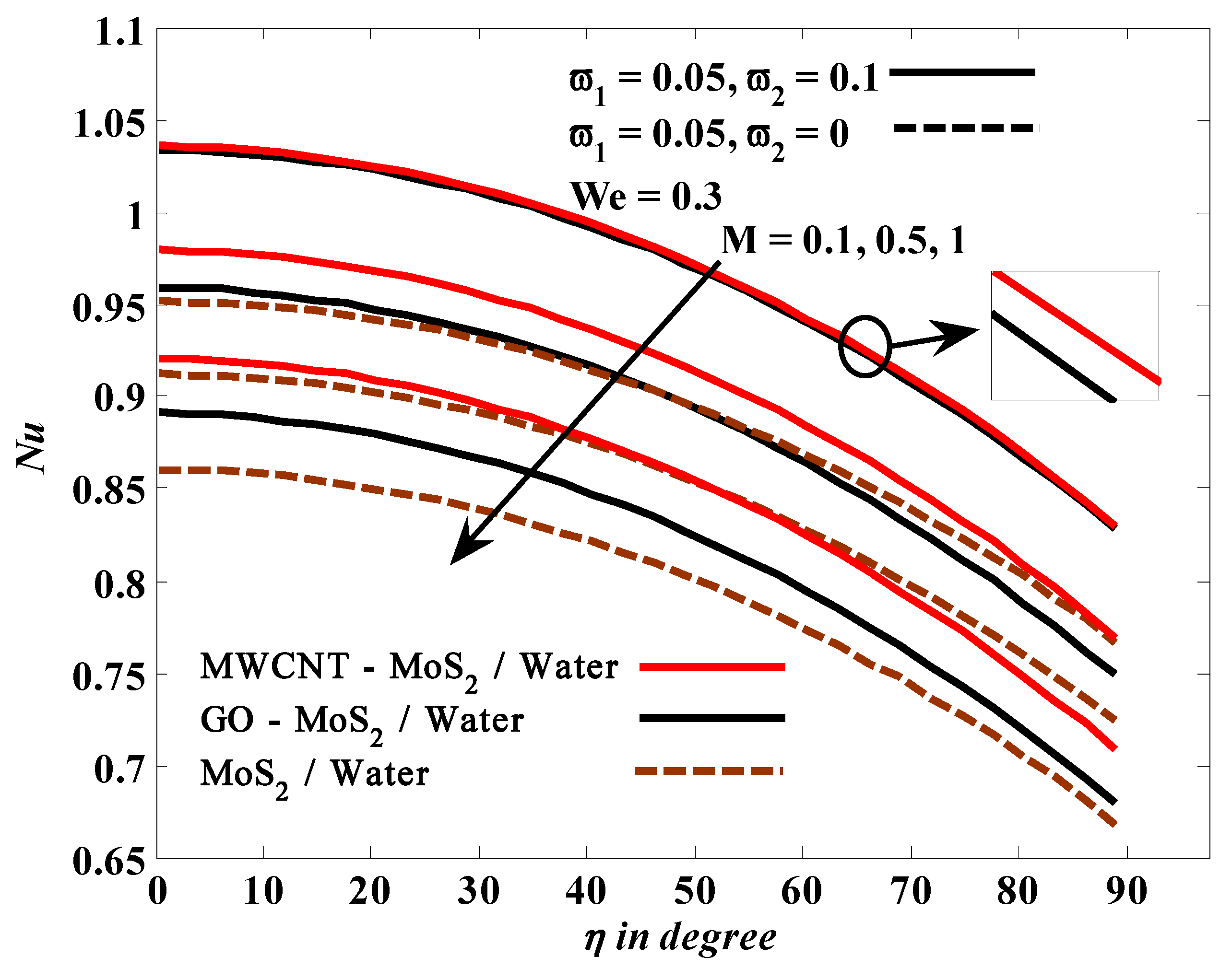 Mathematics 10 03823 g006