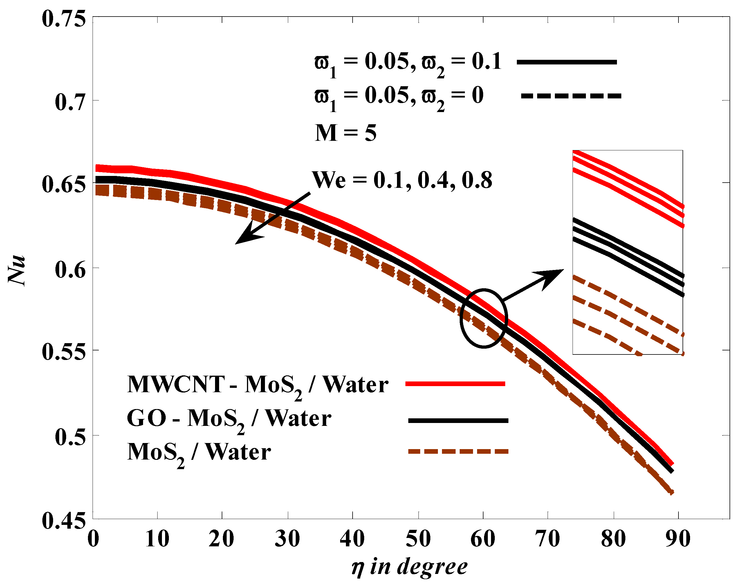 Mathematics 10 03823 g007