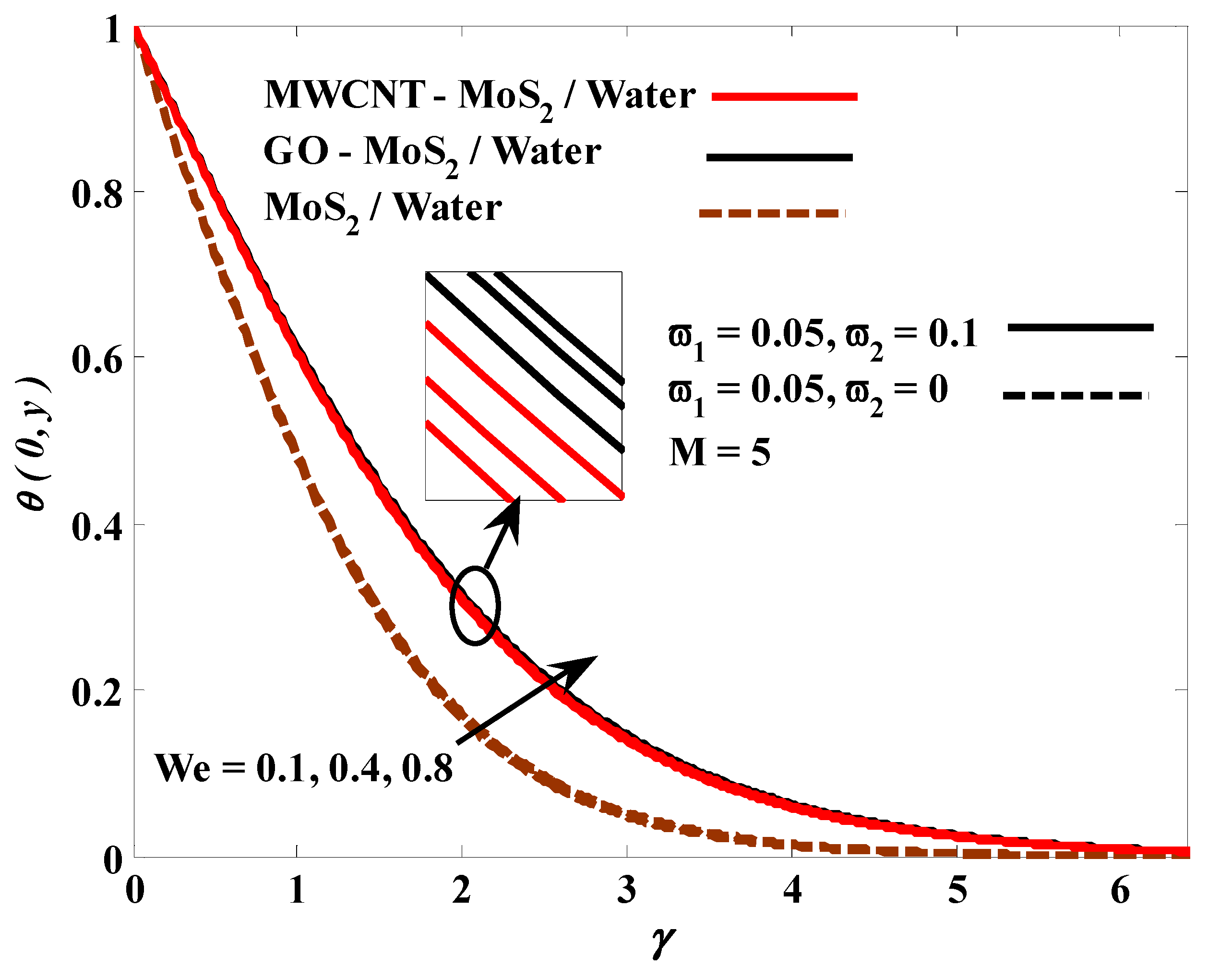 Mathematics 10 03823 g010