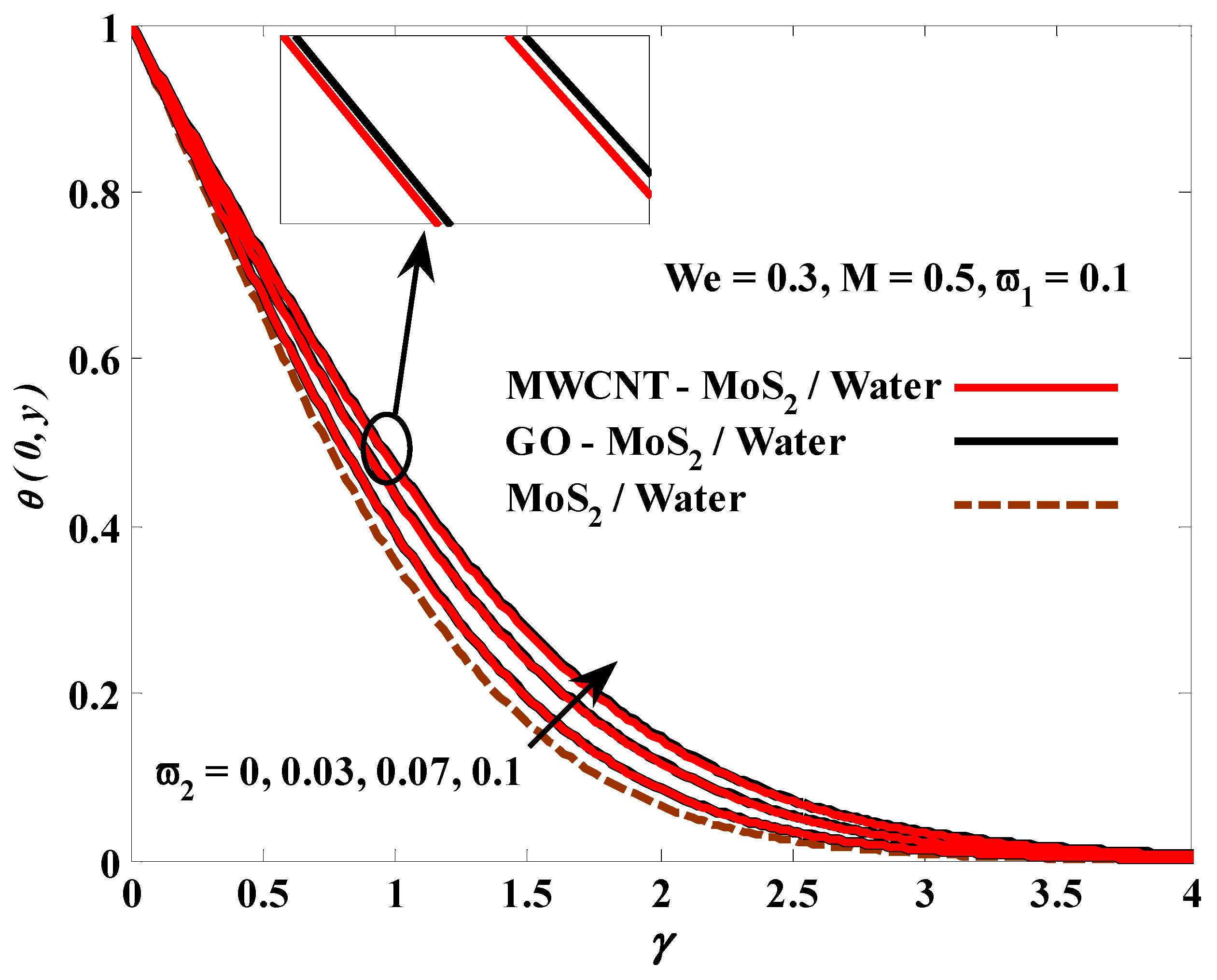 Mathematics 10 03823 g011