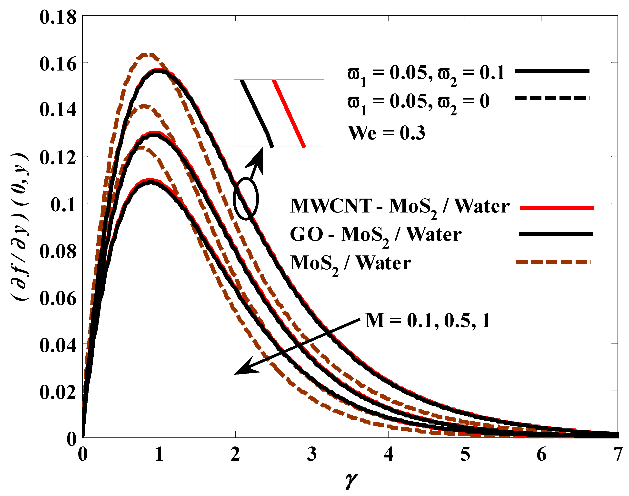 Mathematics 10 03823 g012