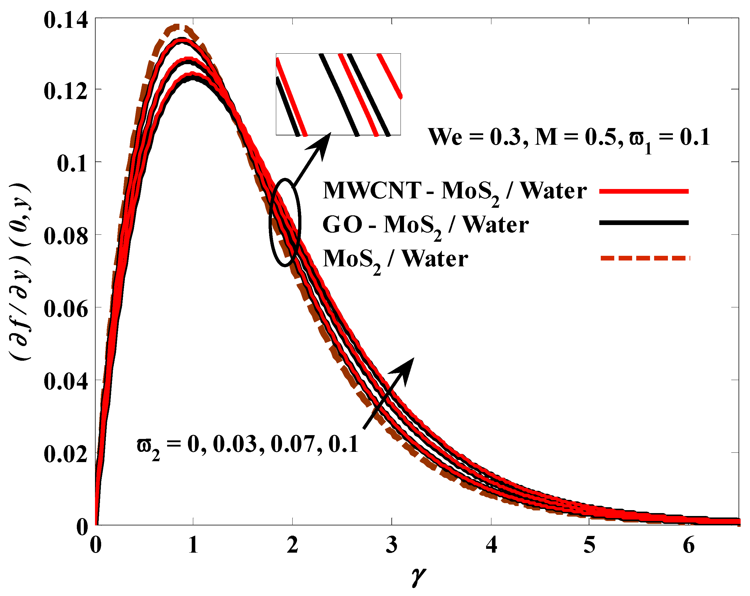 Mathematics 10 03823 g014