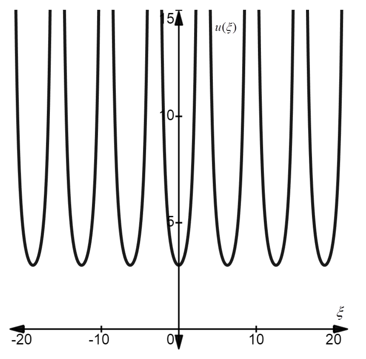 Mathematics 10 03825 g005