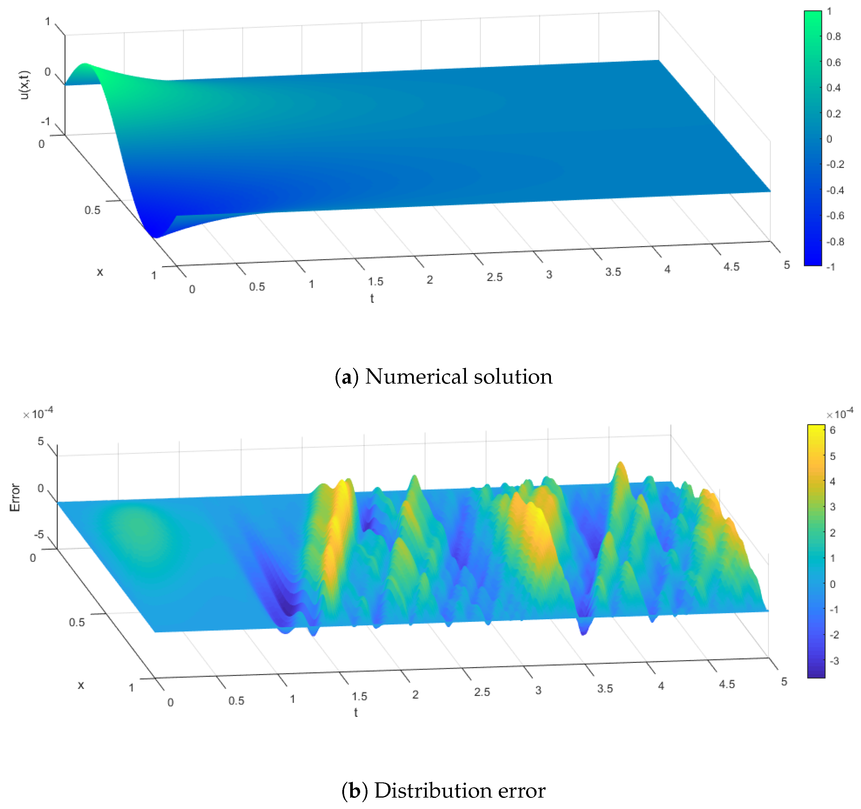 Mathematics 10 03825 g006