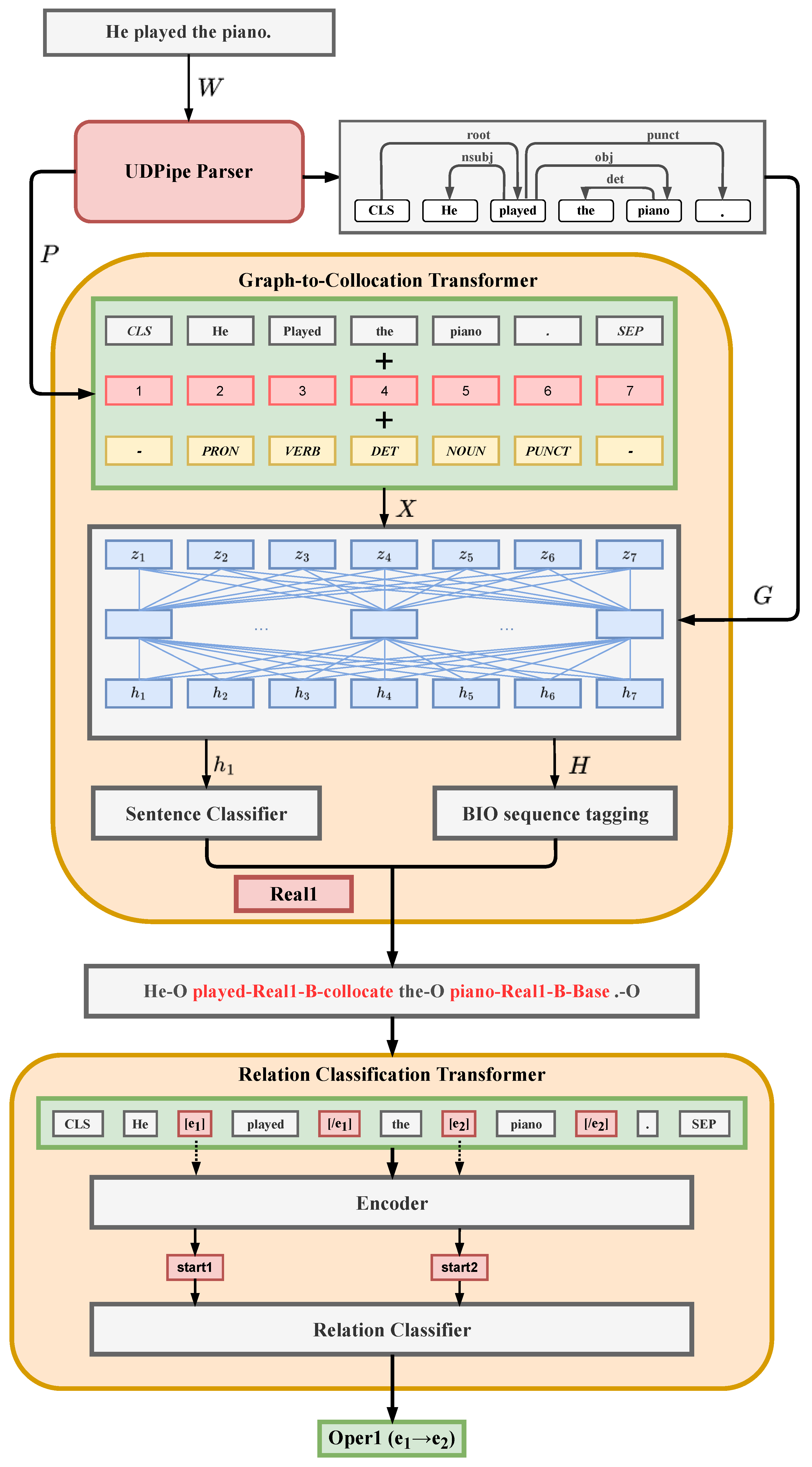 Mathematics 10 03831 g001