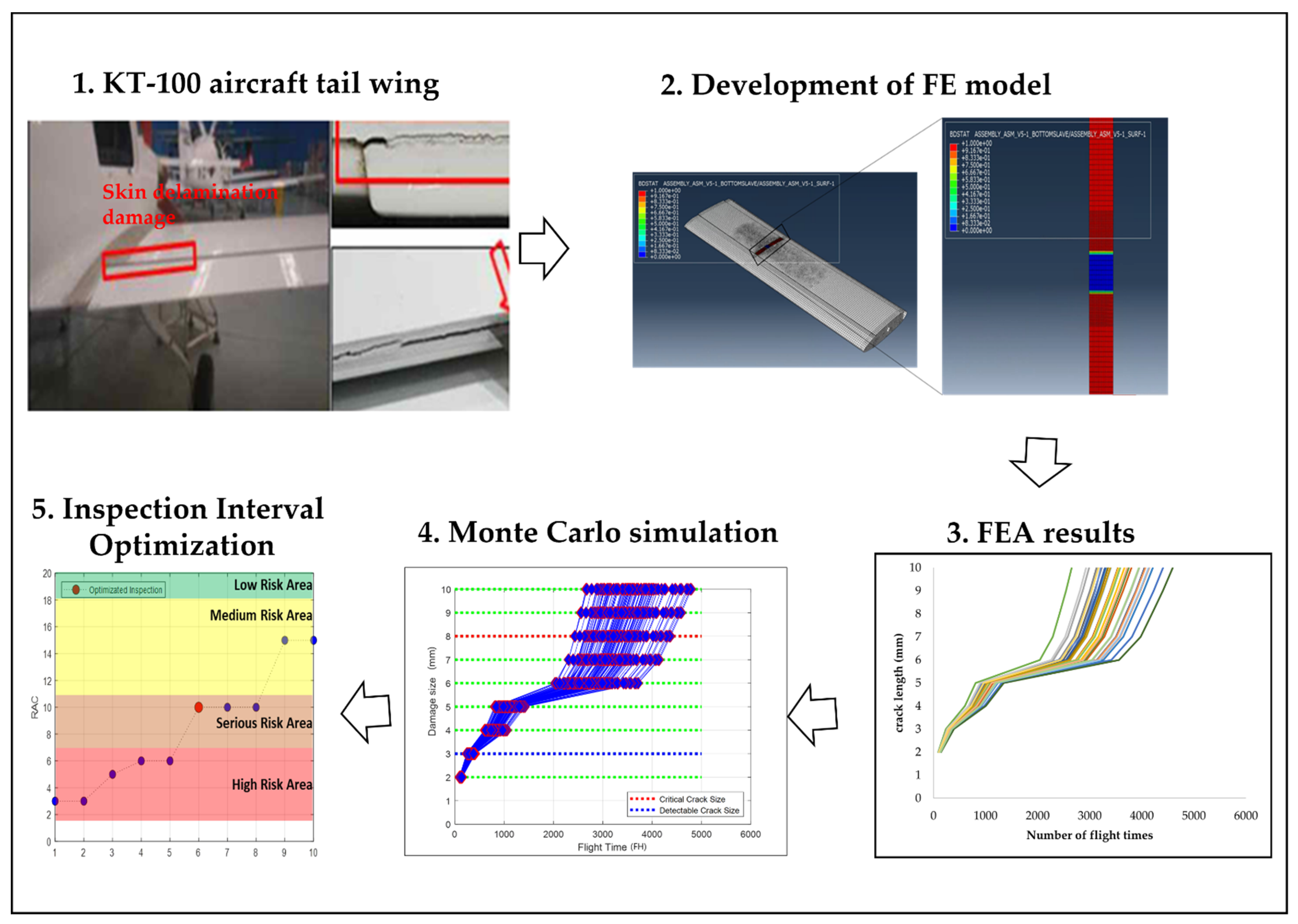 Mathematics 10 03836 g001
