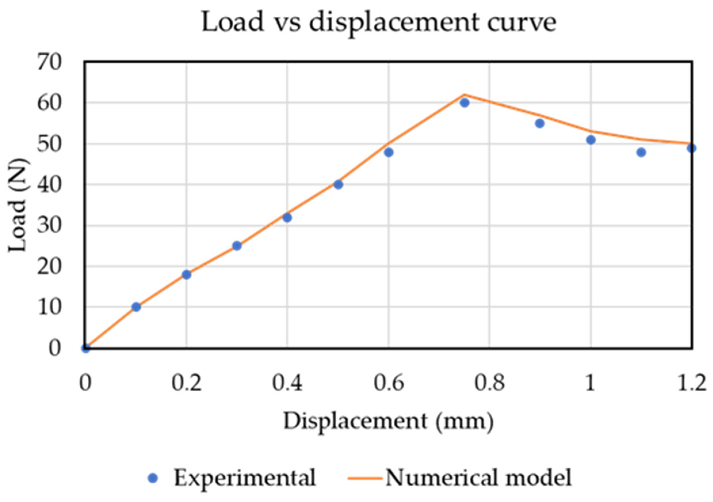 Mathematics 10 03836 g003
