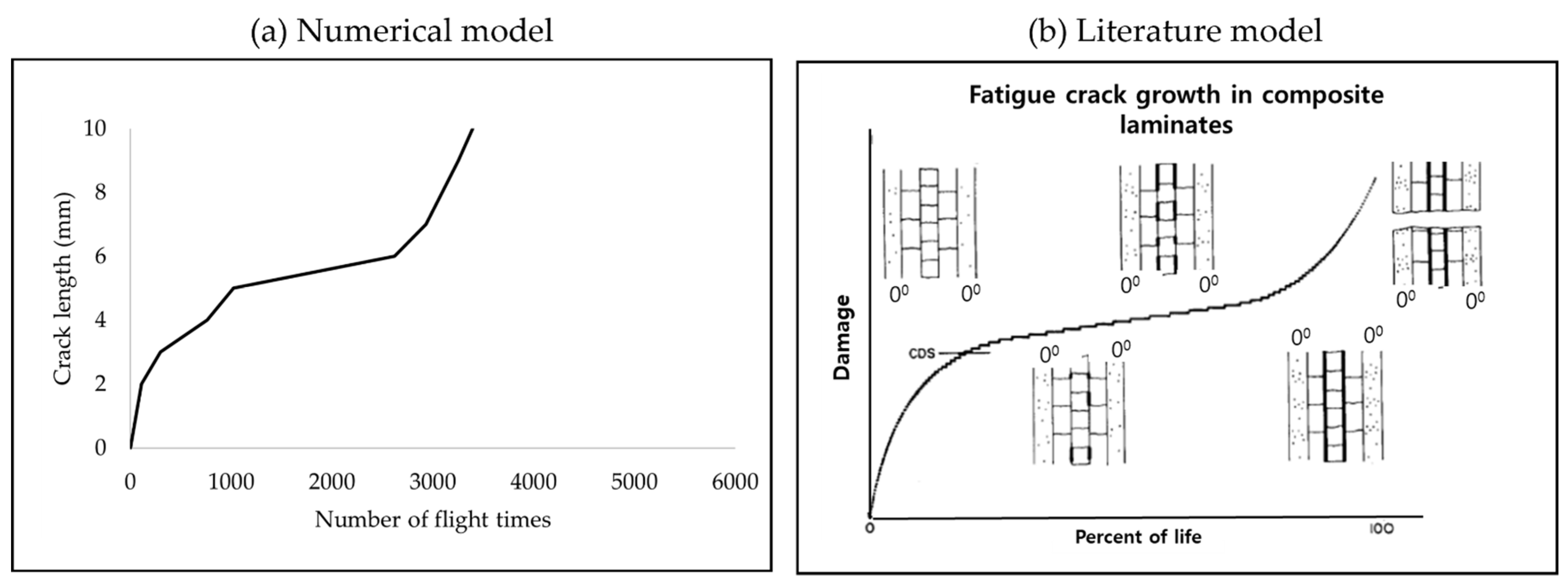 Mathematics 10 03836 g010