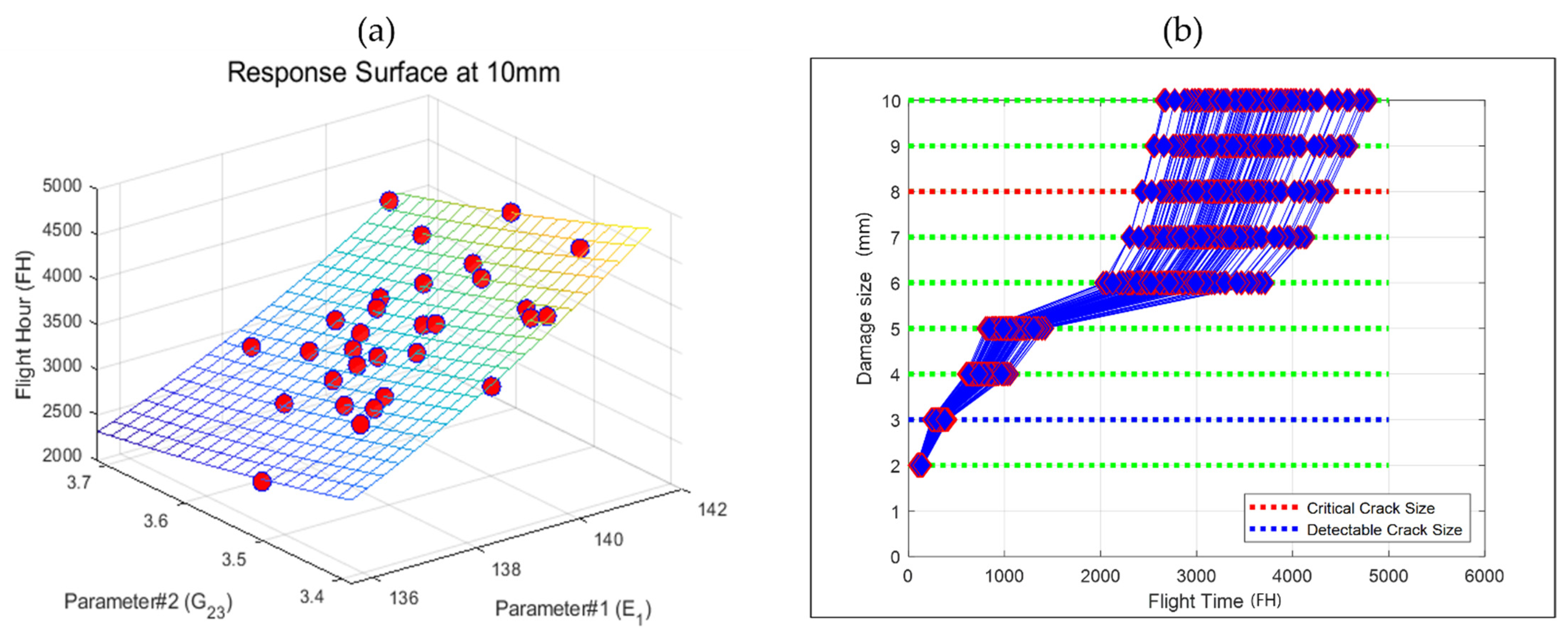 Mathematics 10 03836 g013
