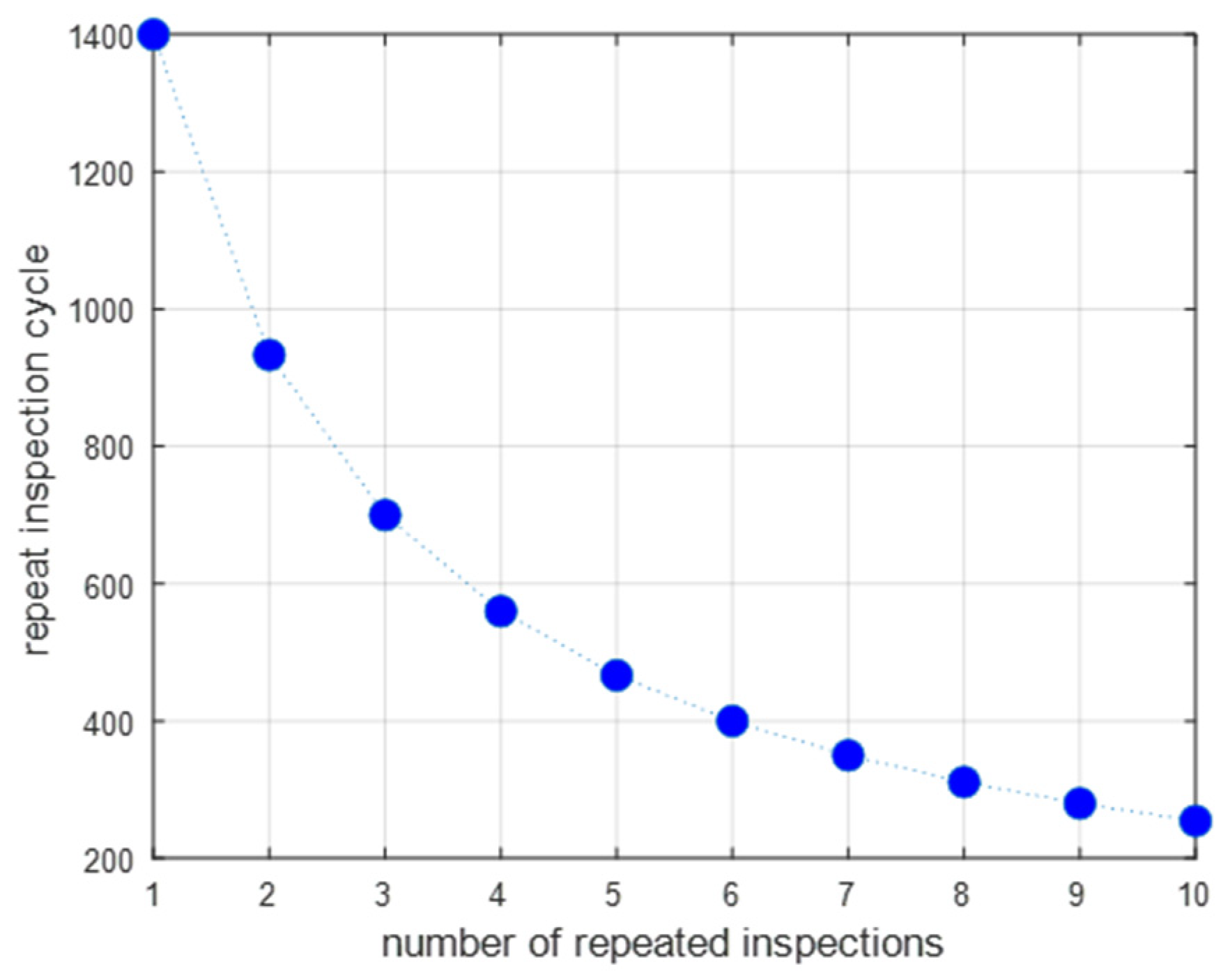 Mathematics 10 03836 g015