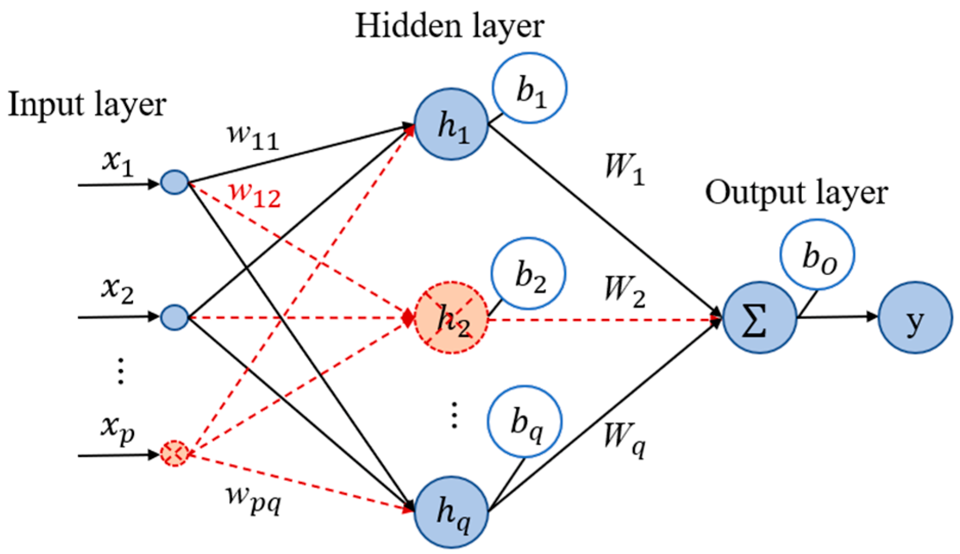Mathematics 10 03837 g002 Mathematics 10 03837 g002