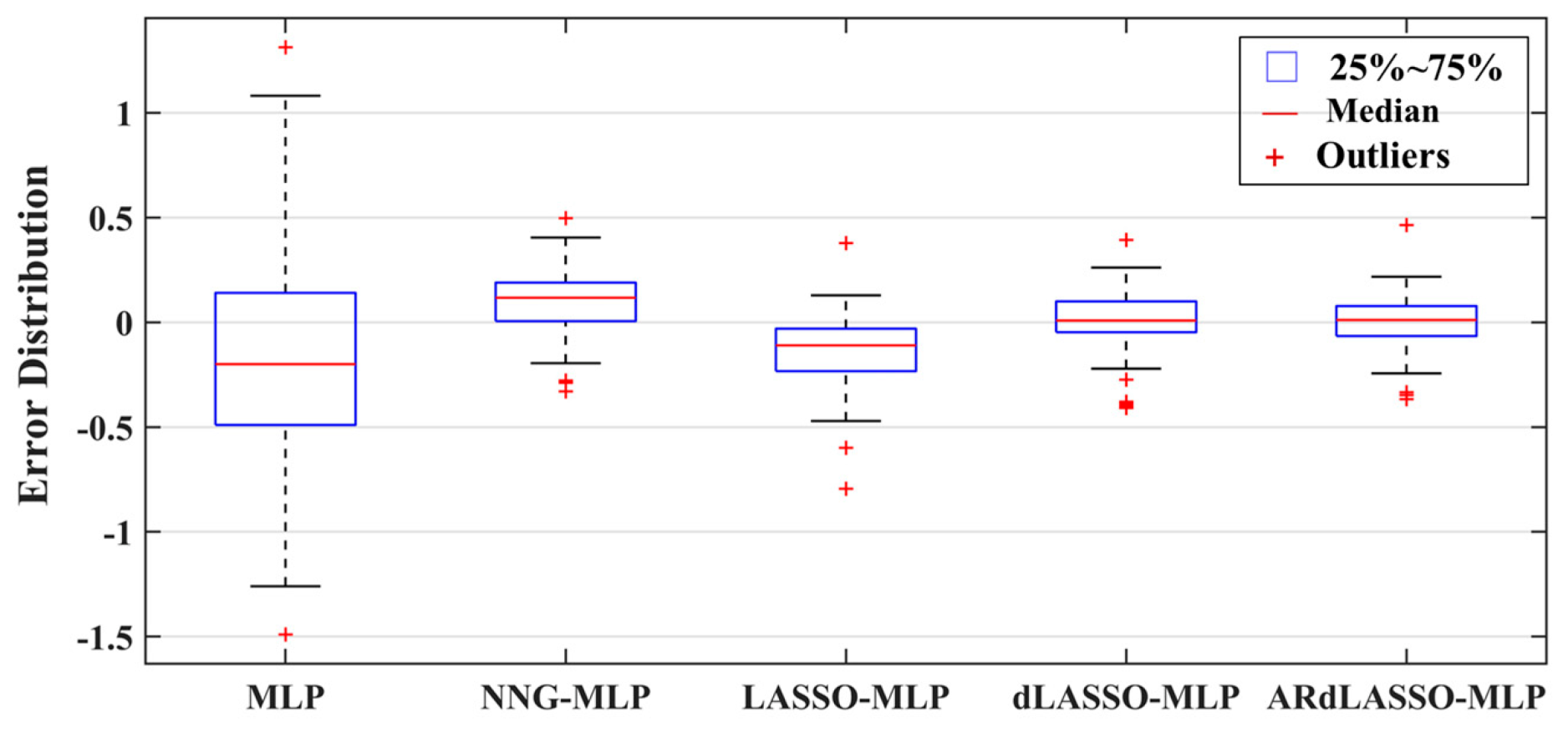 Mathematics 10 03837 g008 Mathematics 10 03837 g008