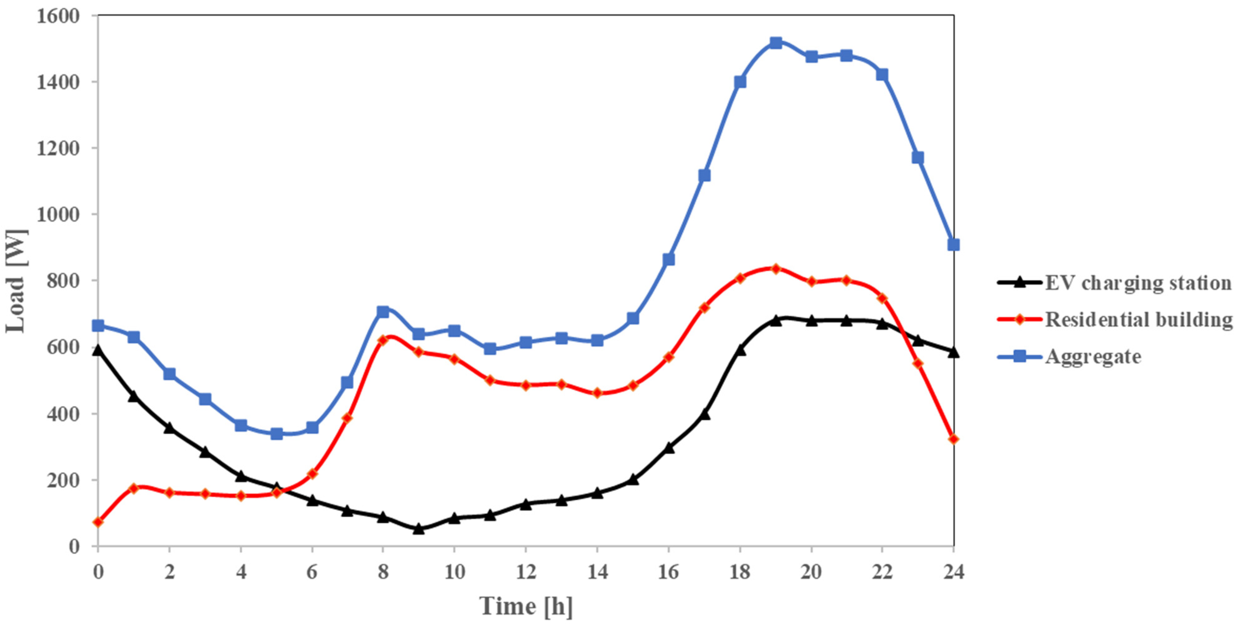 Mathematics 10 03843 g004