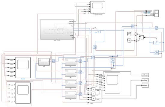 Mathematics 10 03843 g005 550