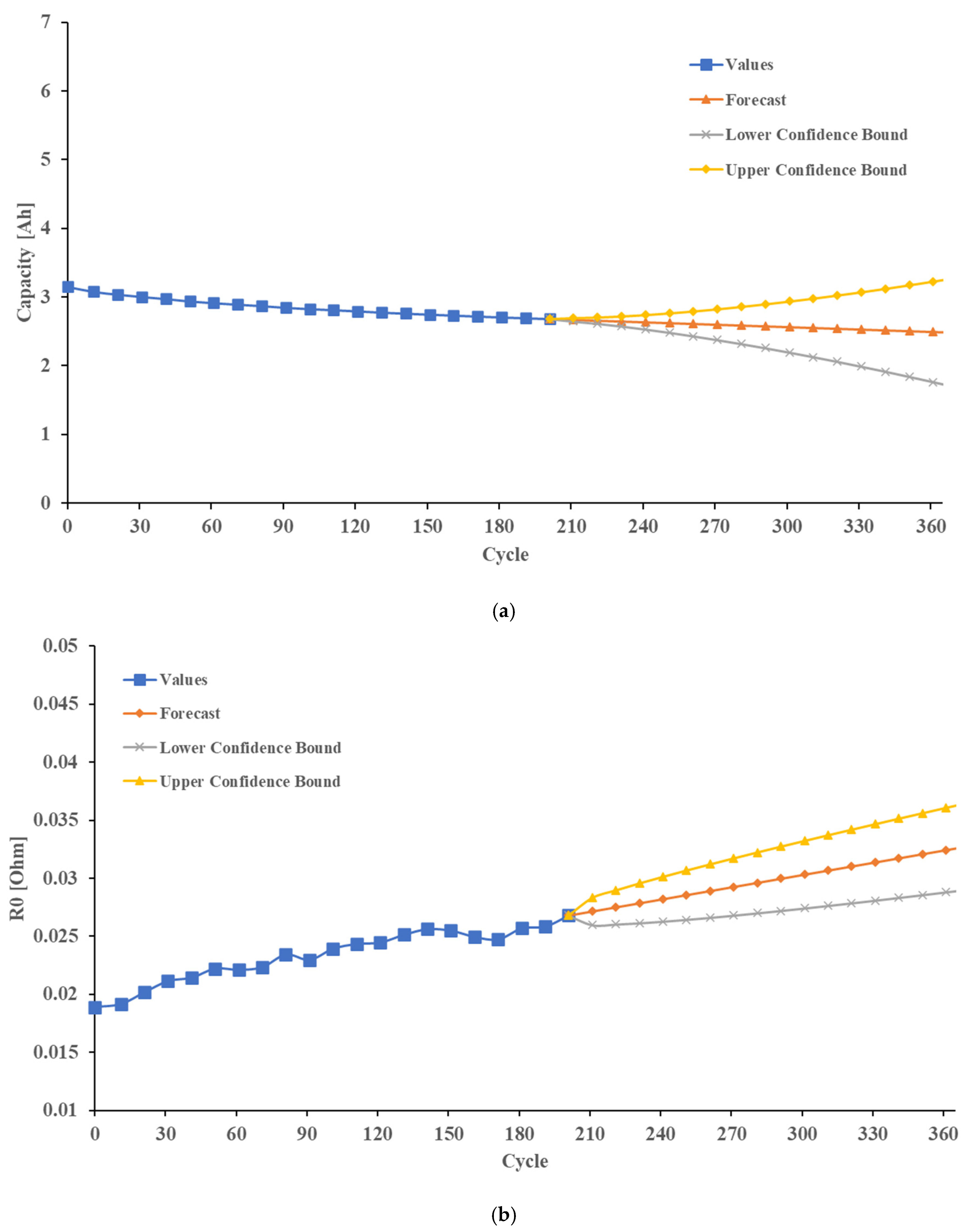 Mathematics 10 03843 g012a