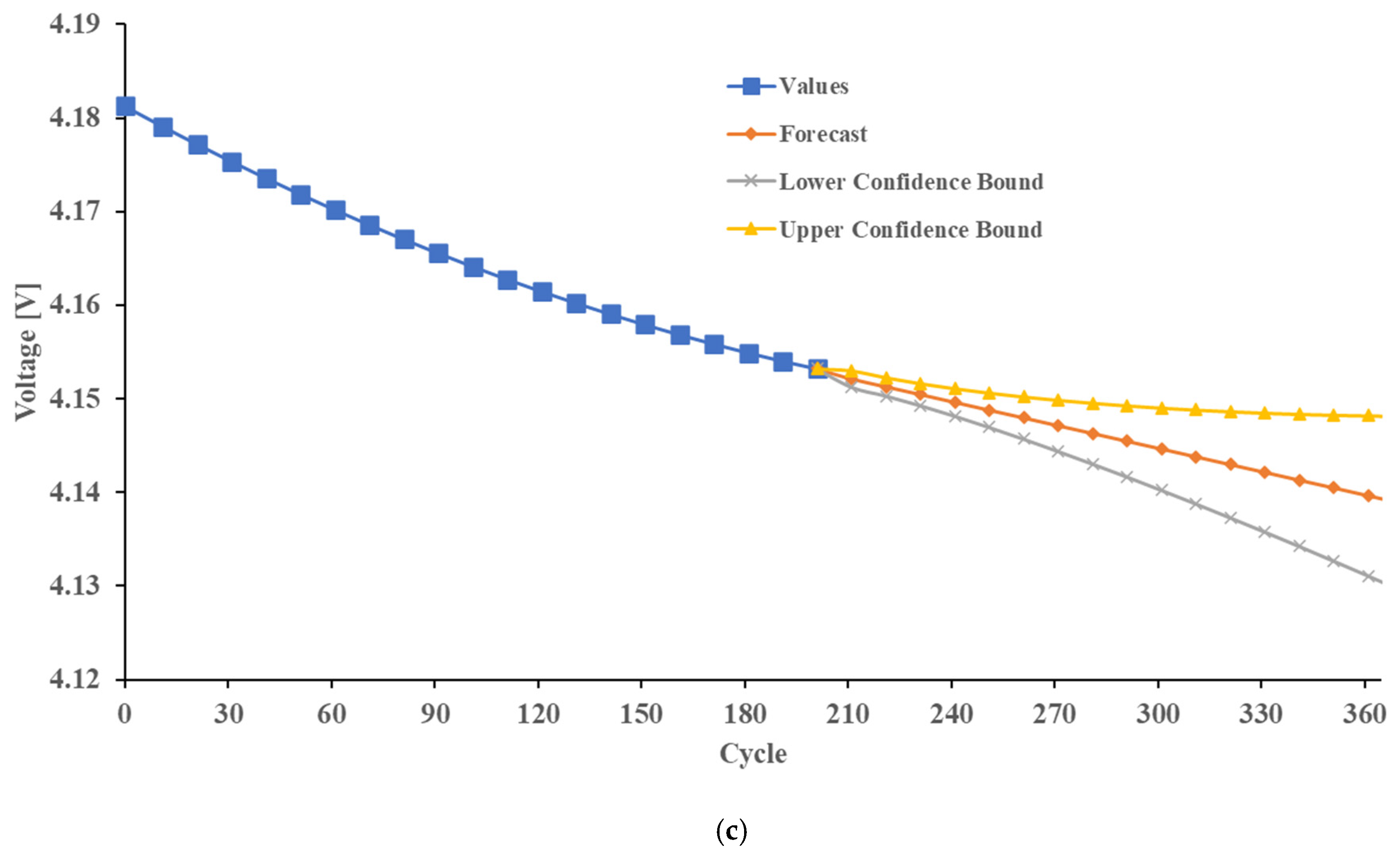 Mathematics 10 03843 g012b
