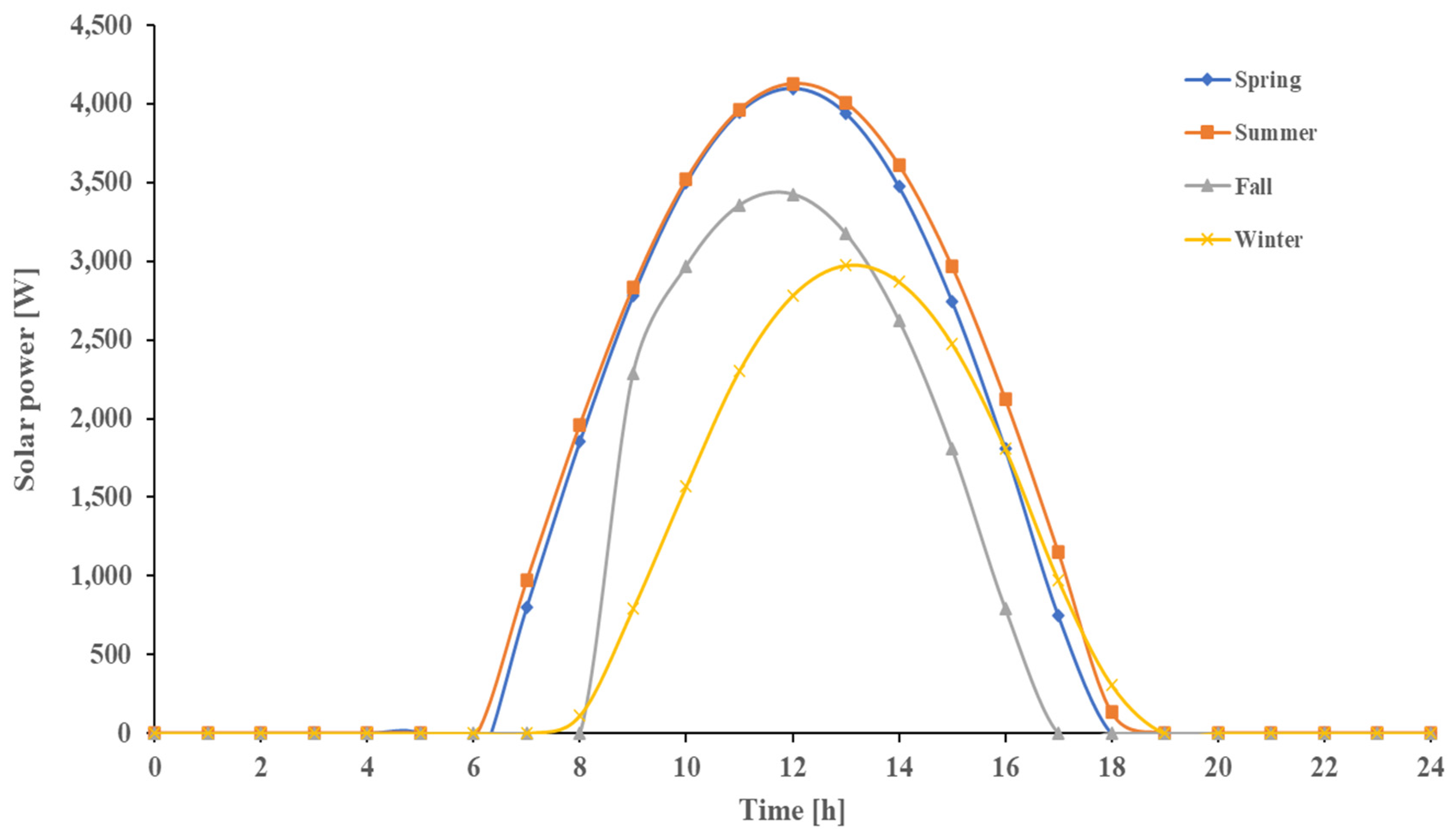 Mathematics 10 03843 g015