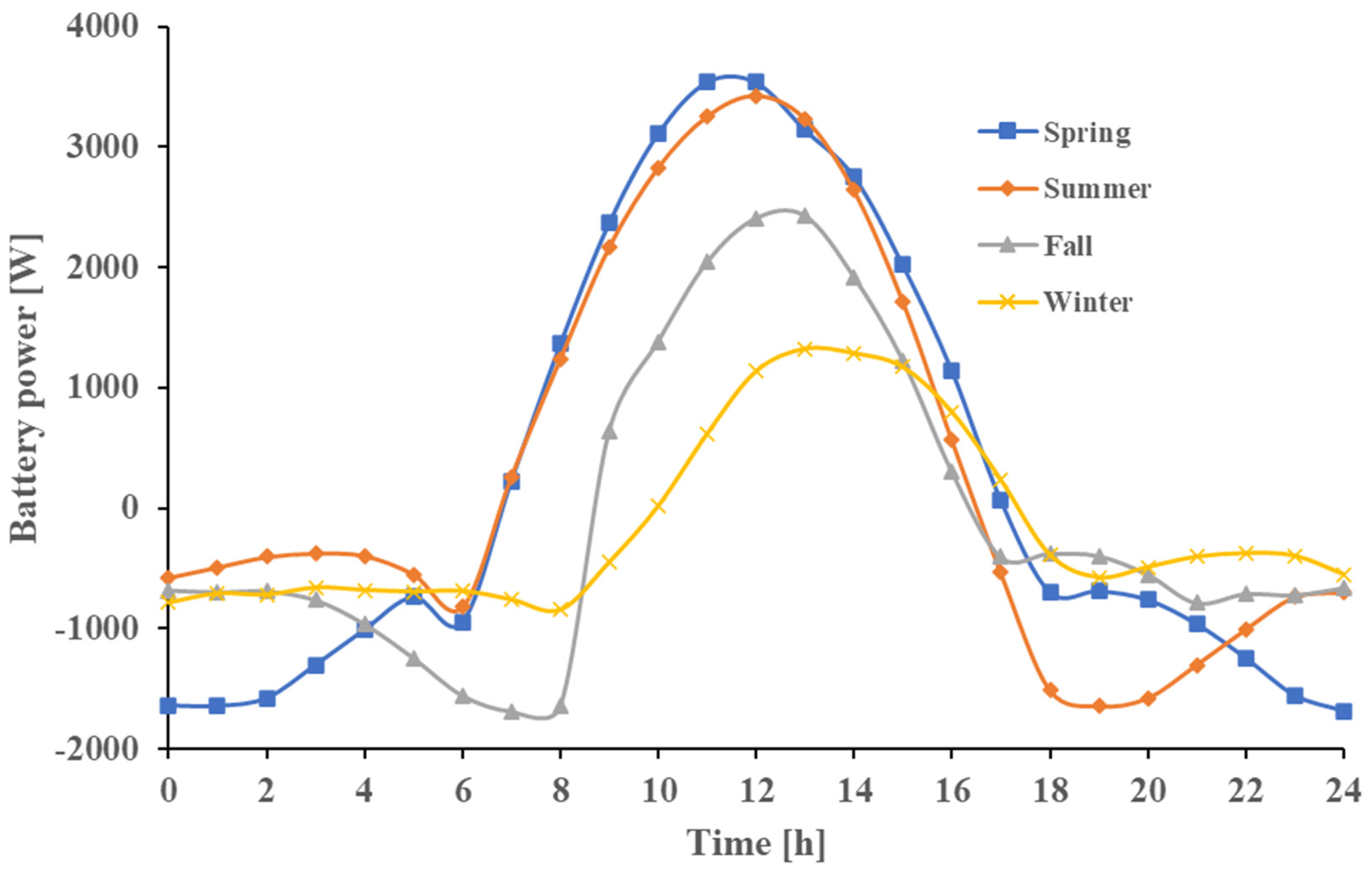 Mathematics 10 03843 g017