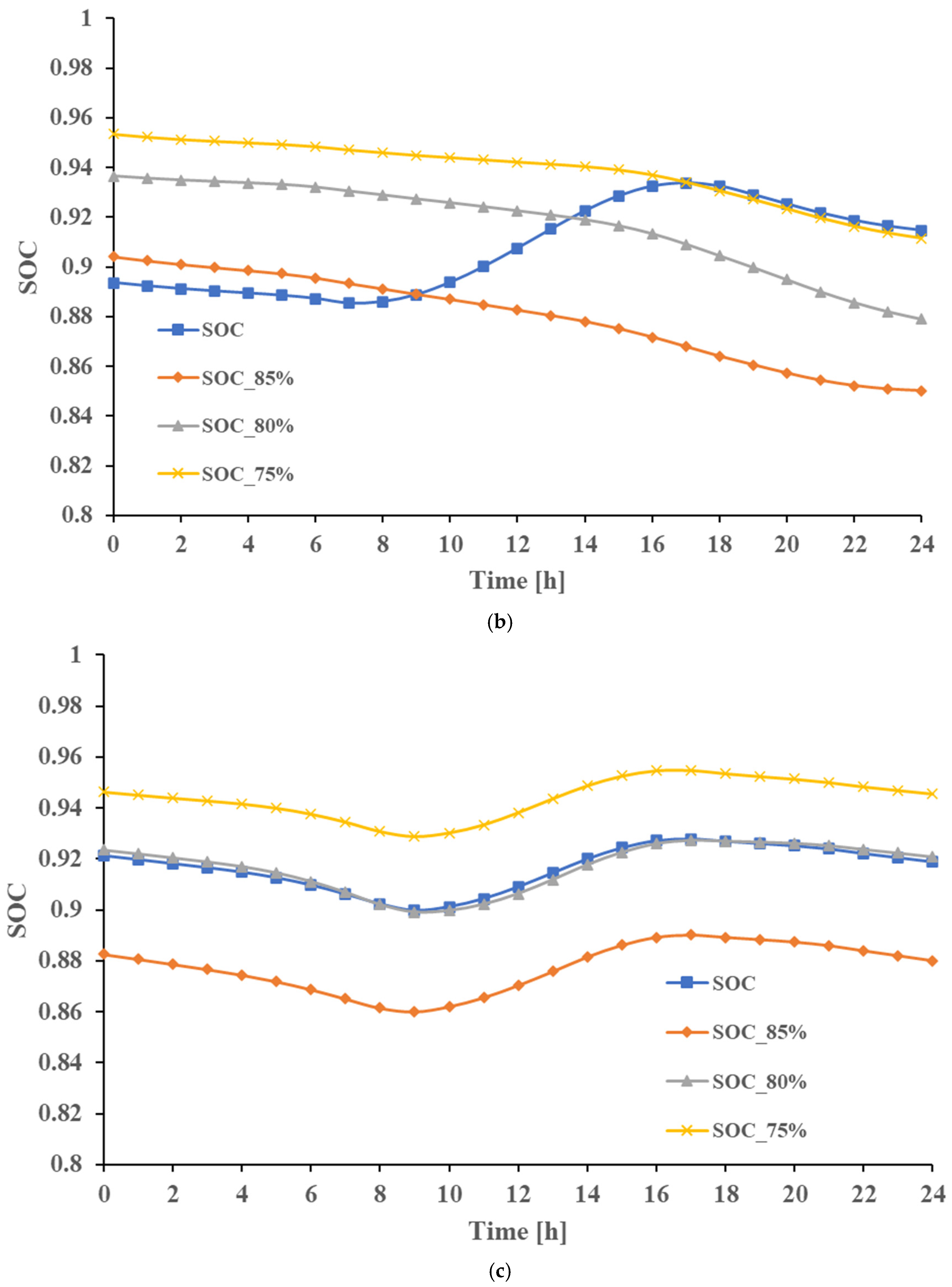 Mathematics 10 03843 g019b