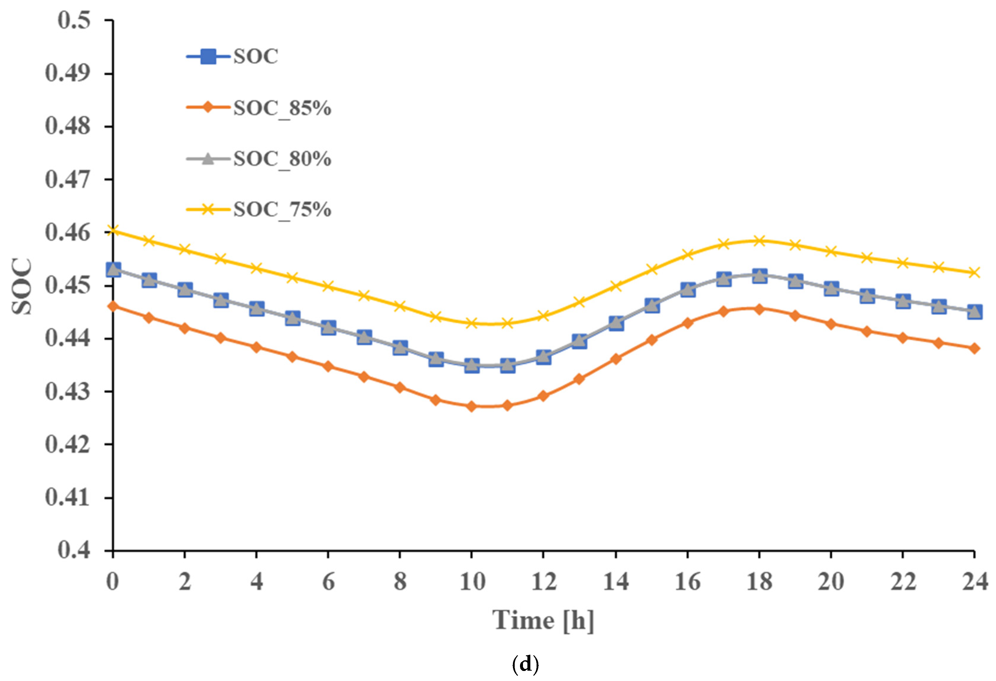 Mathematics 10 03843 g019c