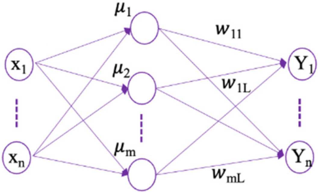 Mathematics 10 03853 g002 Mathematics 10 03853 g002