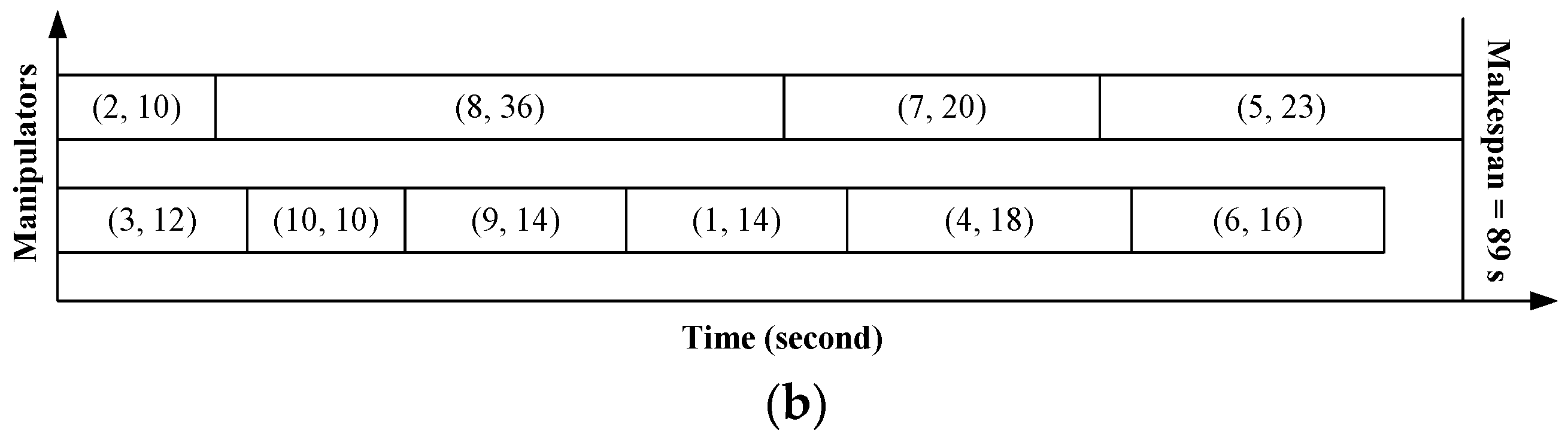 Mathematics 10 03854 g002b