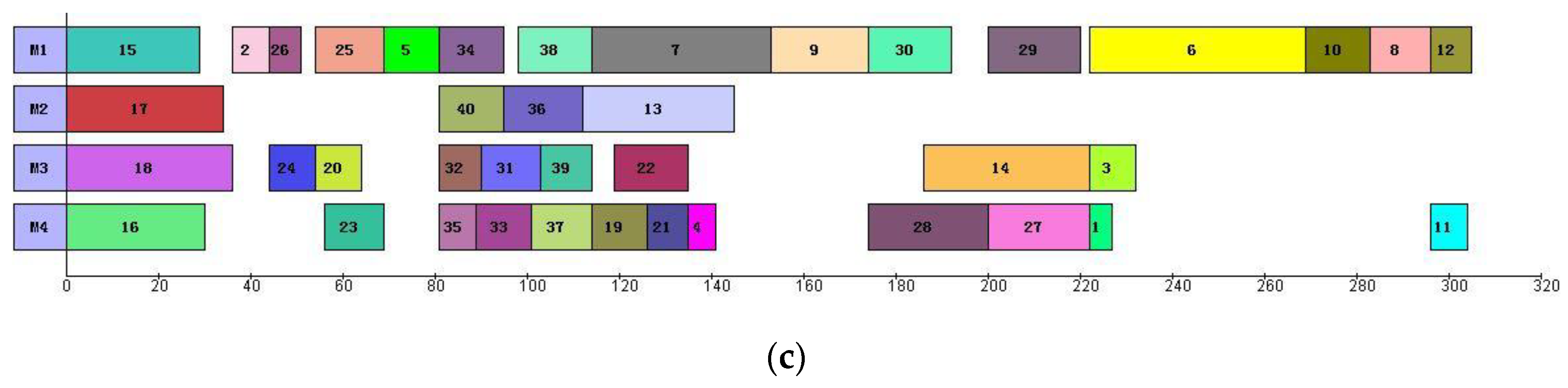 Mathematics 10 03854 g004b