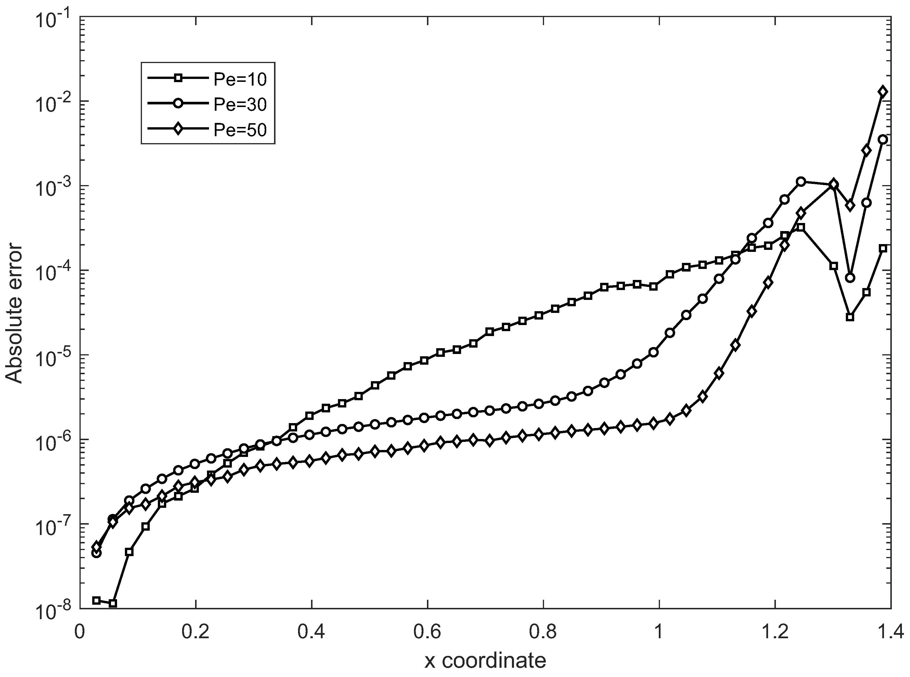 Mathematics 10 03855 g003