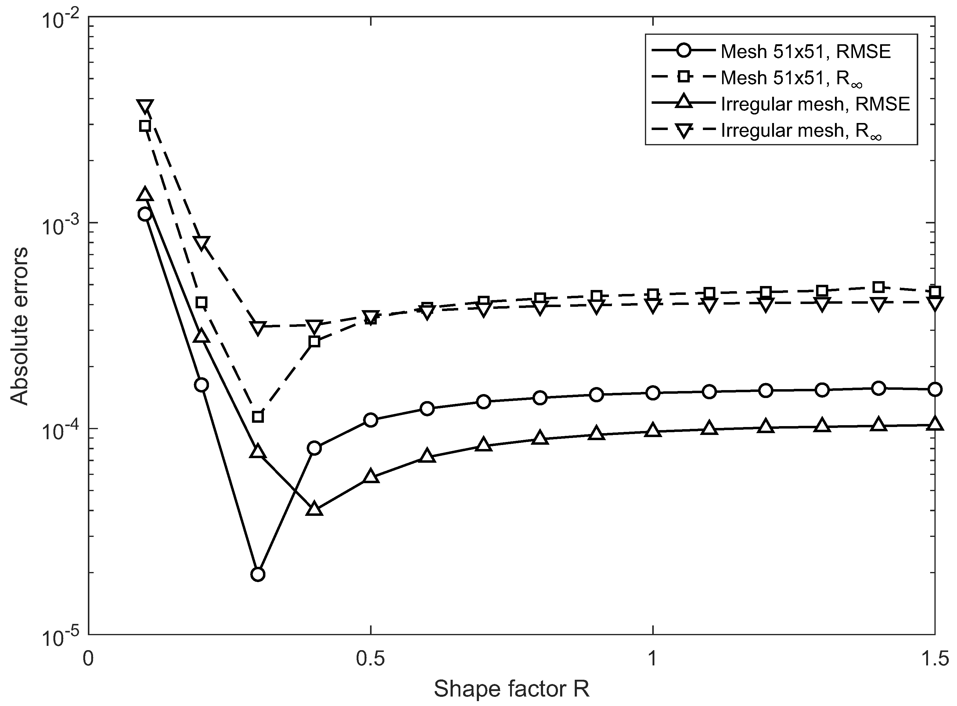 Mathematics 10 03855 g005