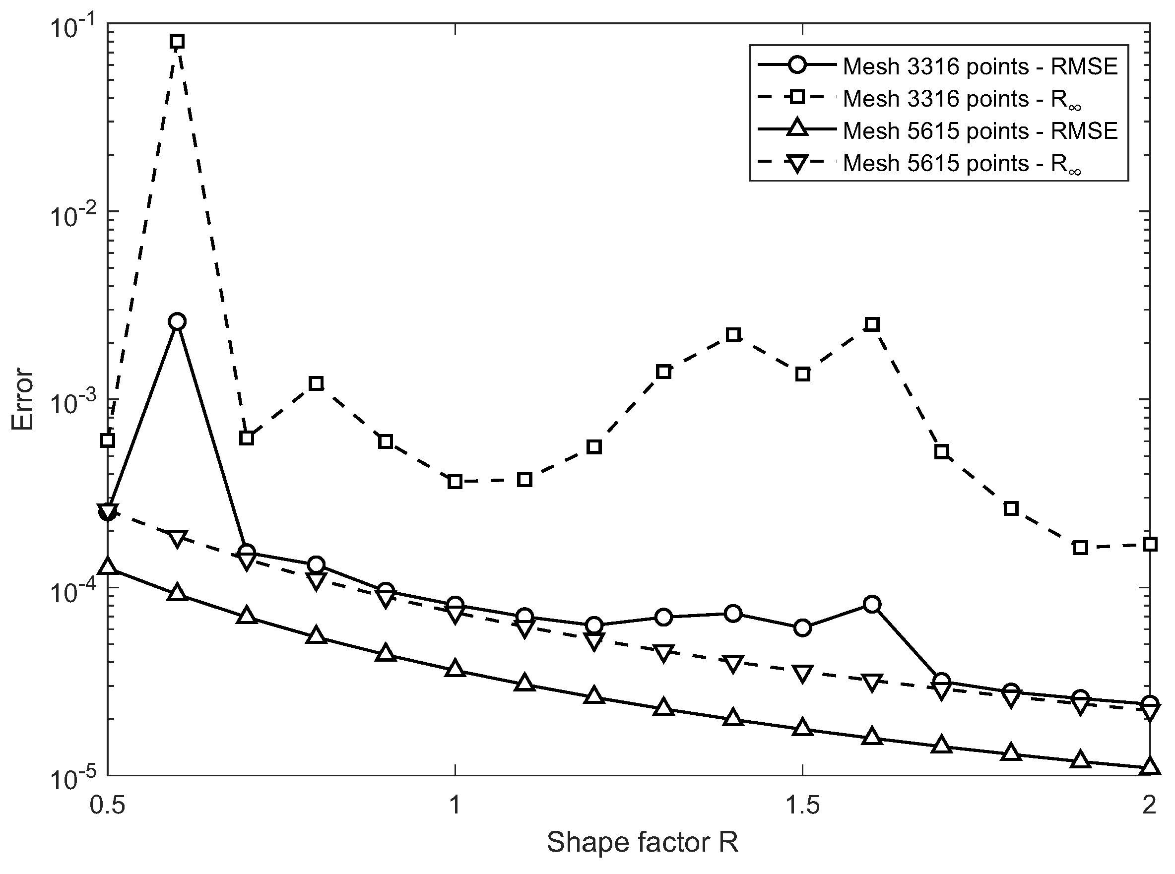 Mathematics 10 03855 g009