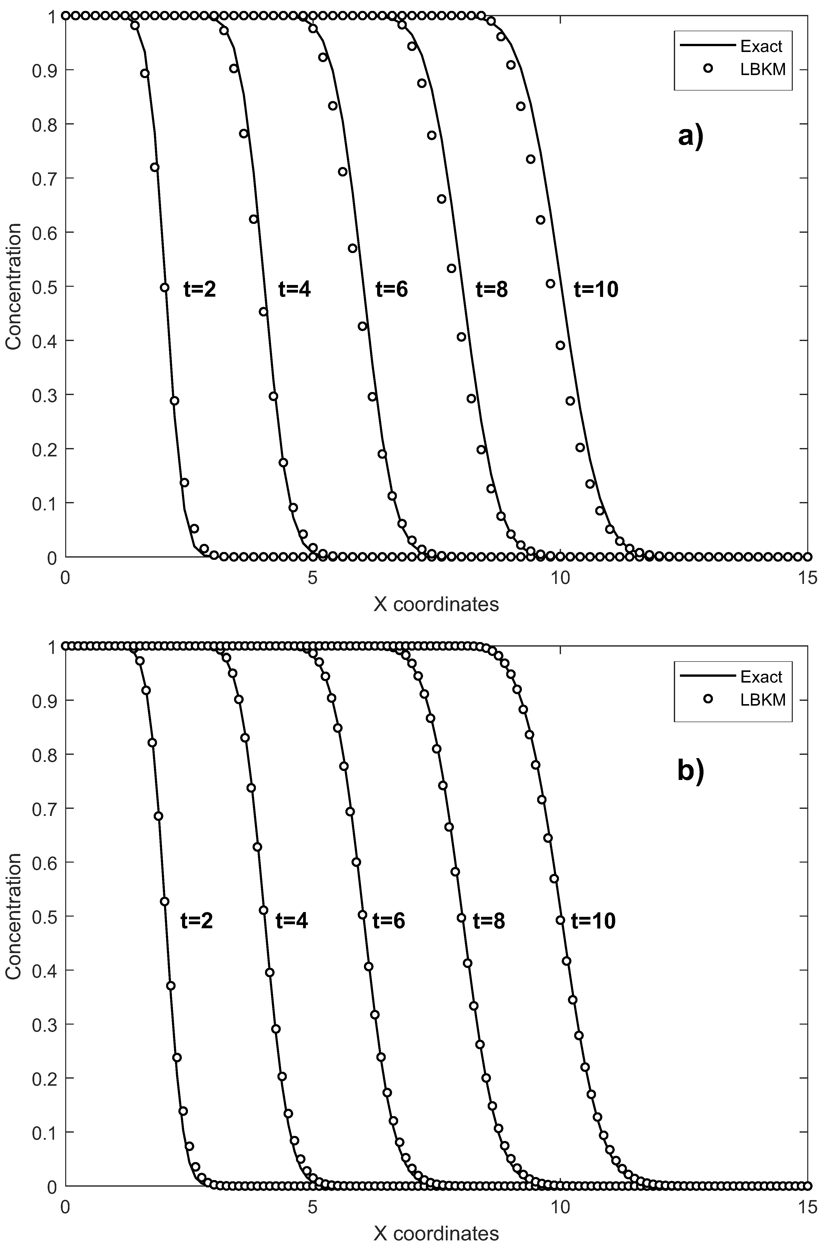 Mathematics 10 03855 g010