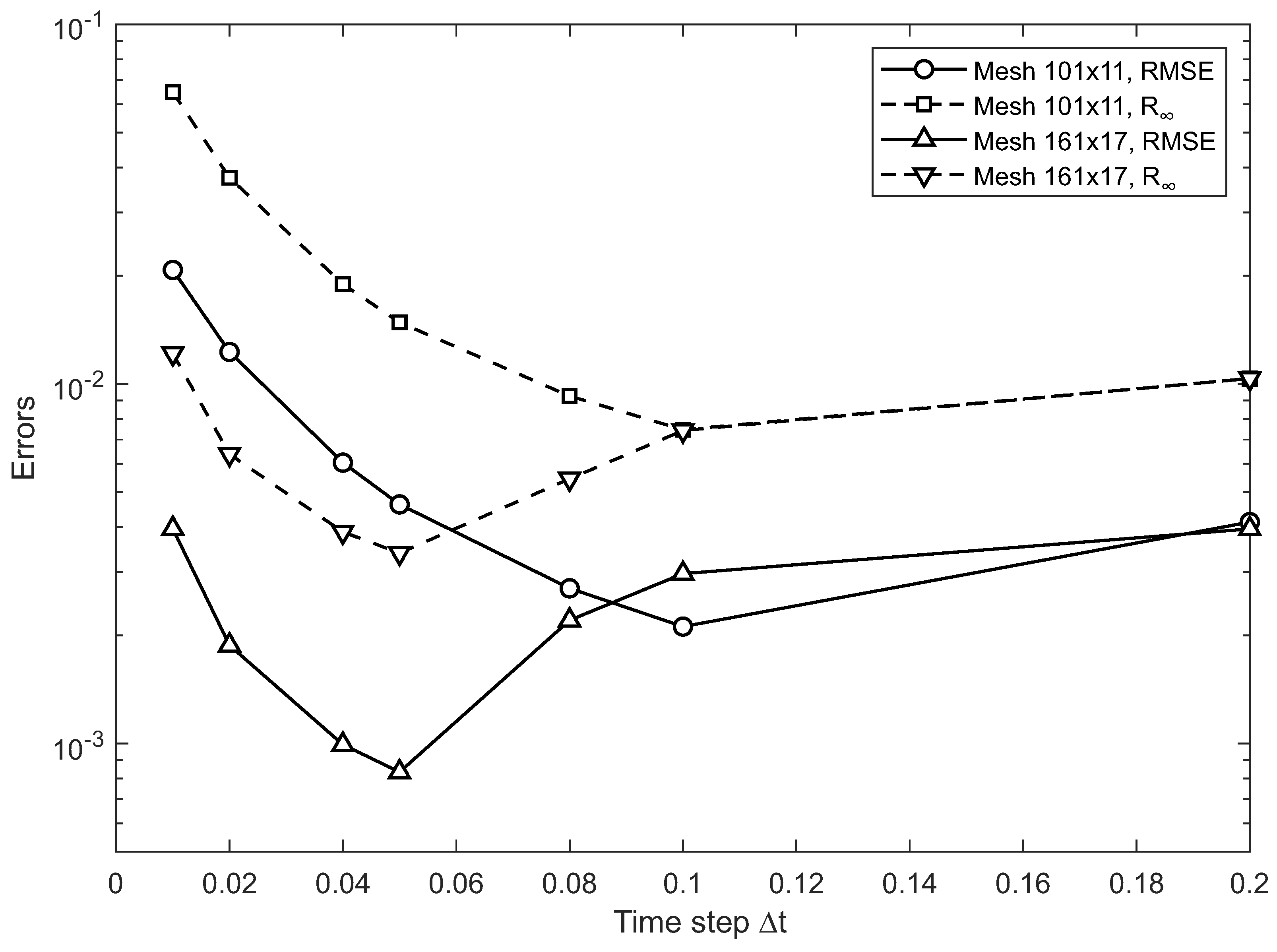 Mathematics 10 03855 g012