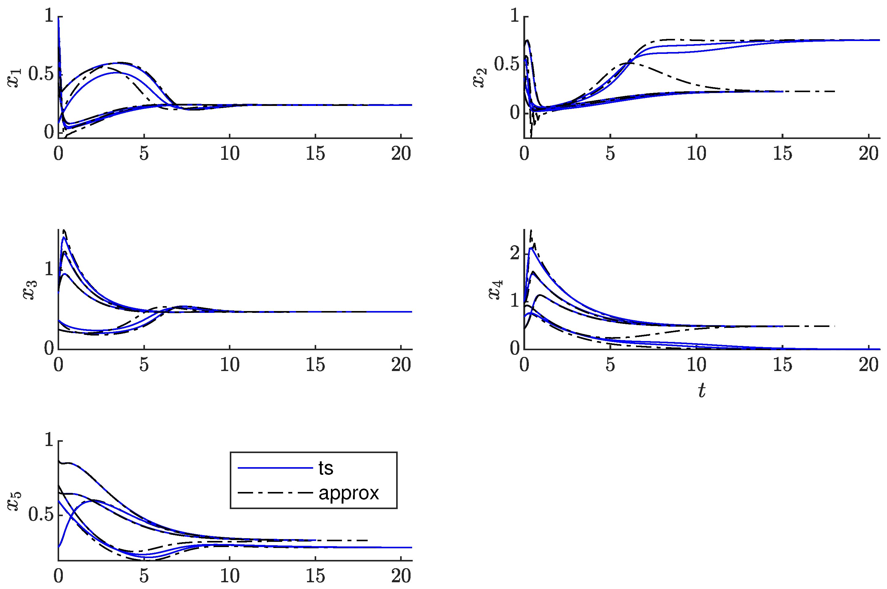 Mathematics 10 03859 g007